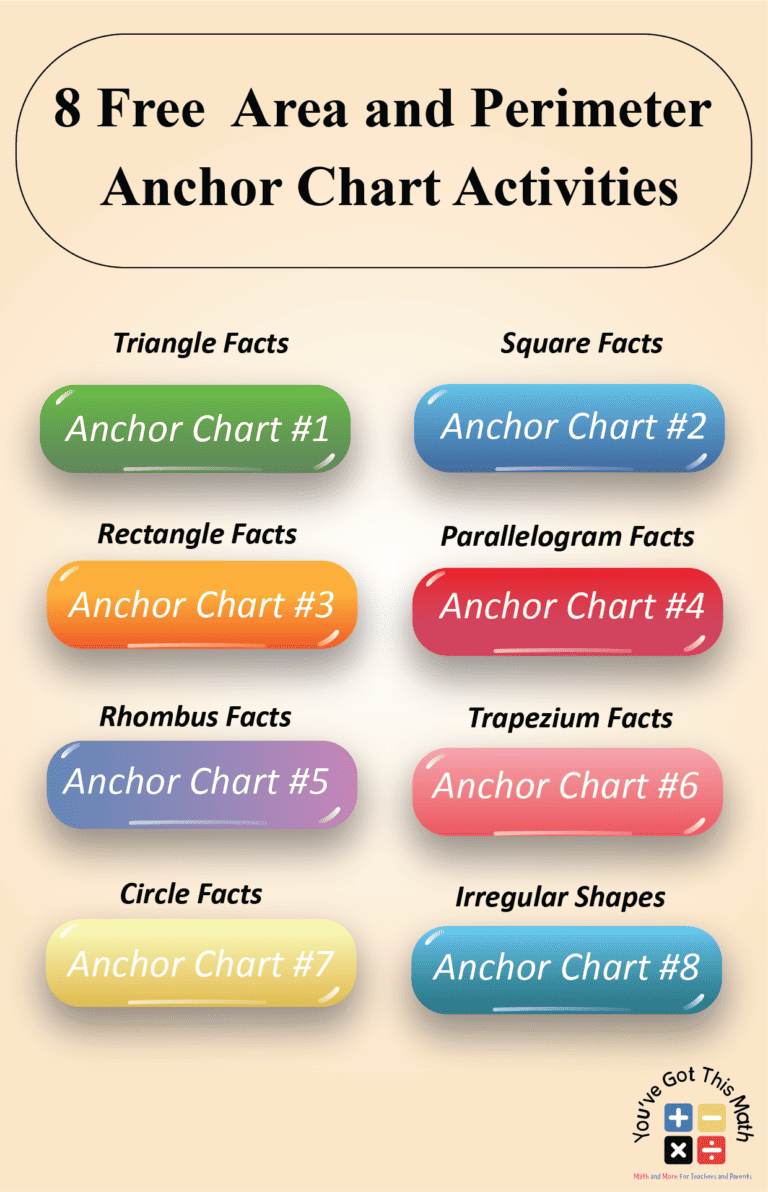 Free Printable Area And Perimeter Anchor Chart Examples