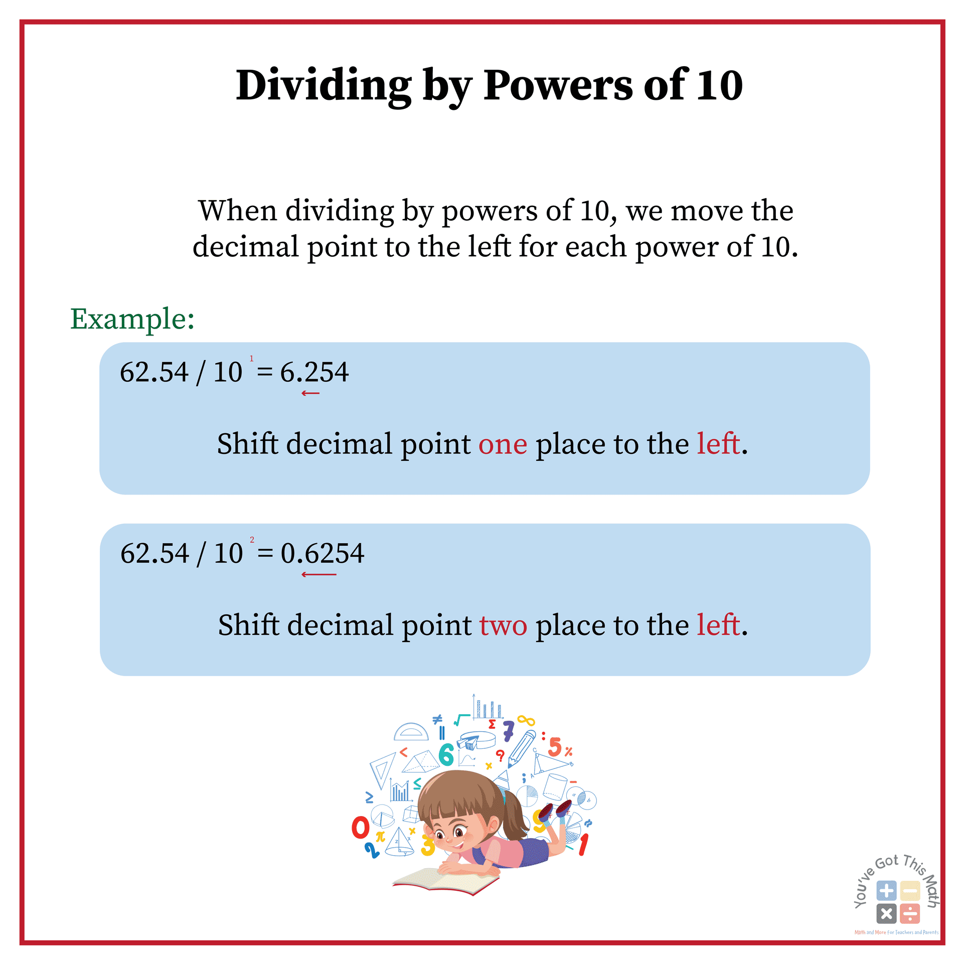 Dividing by powers of 10