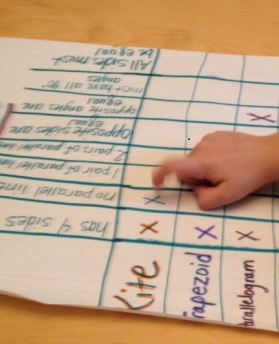 Quadrilateral chart with a child's hand pointing towards an "x". 