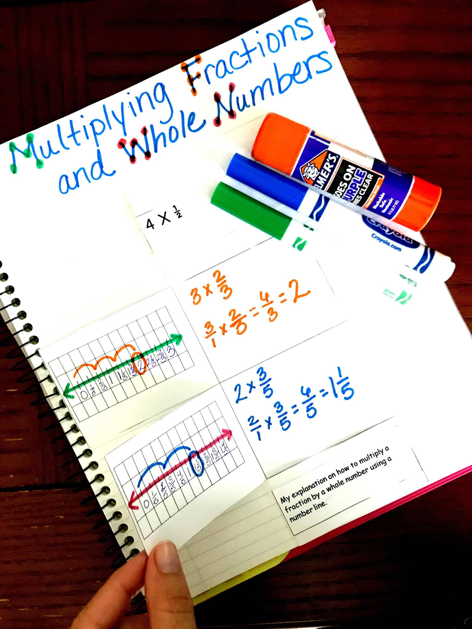 How to Multiply Fractions with Whole Numbers | Free Printable