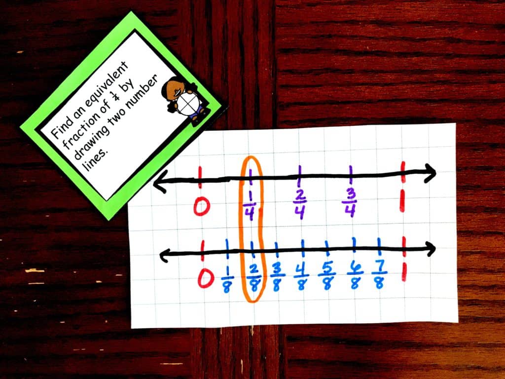 diagram showing a kids activity of fractions on a number line