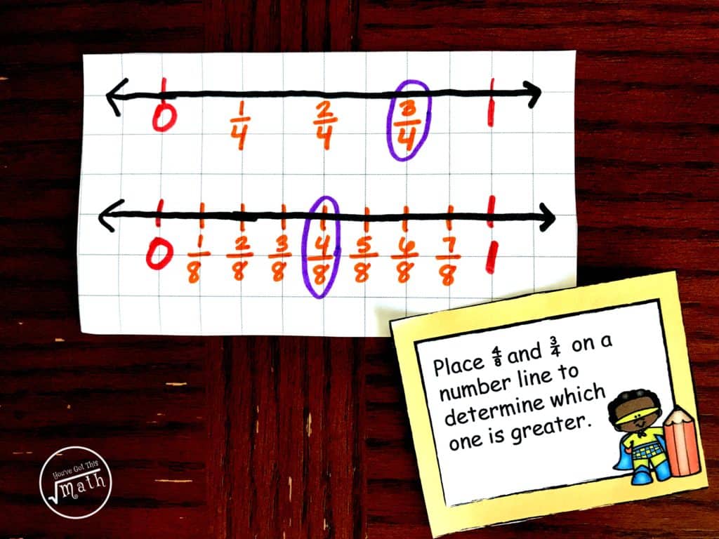 How to Teach Fractions Using Number Lines