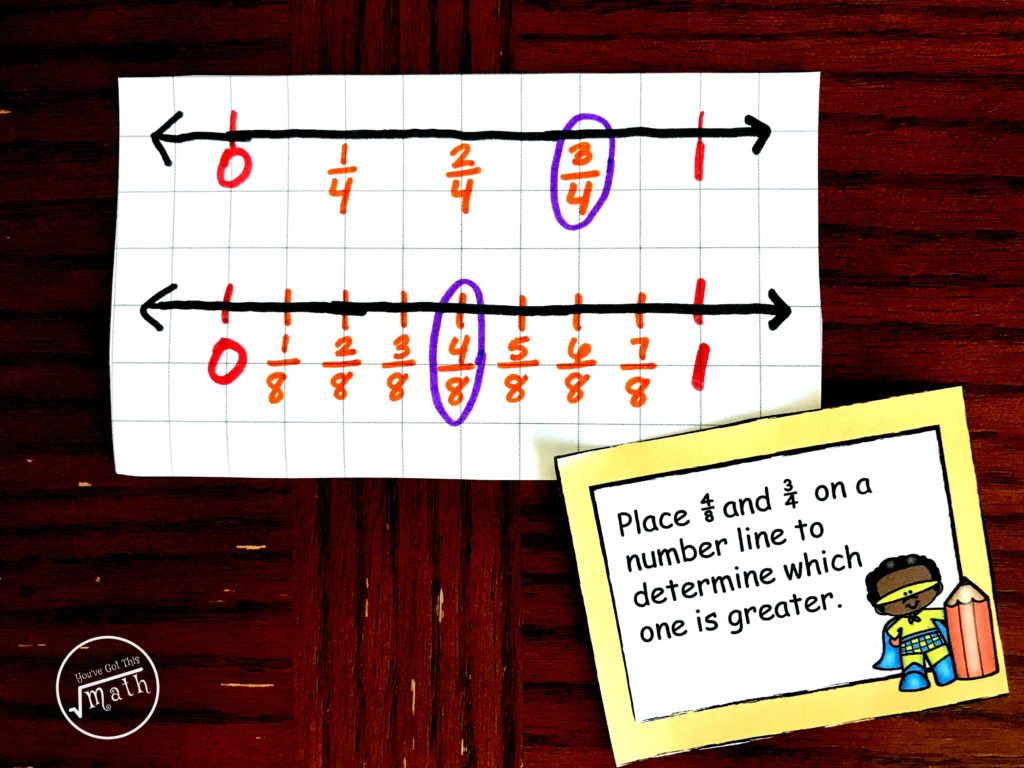 How to Teach Fractions Using Number Lines