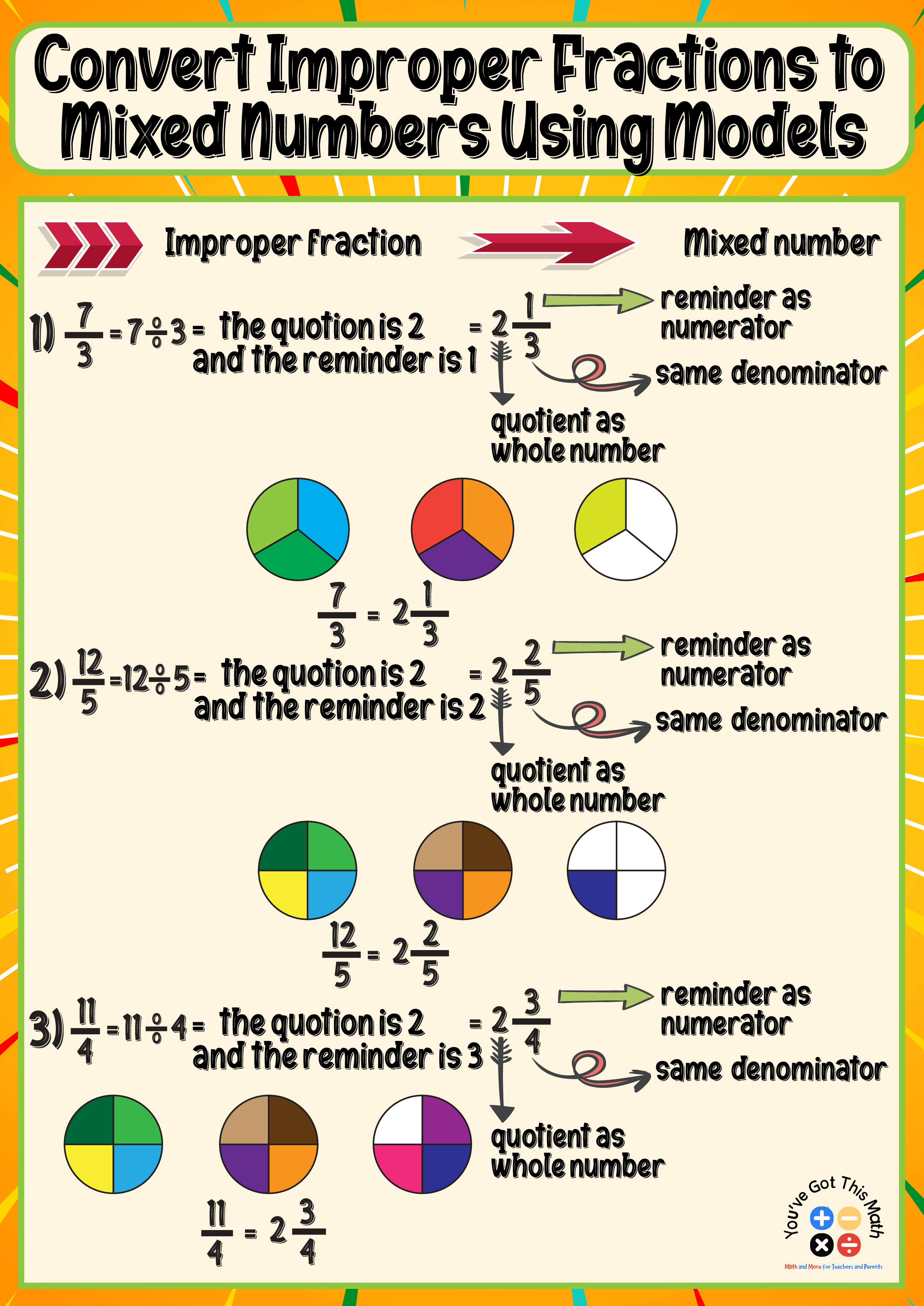 Using models to convert improper fractions to mixed numbers