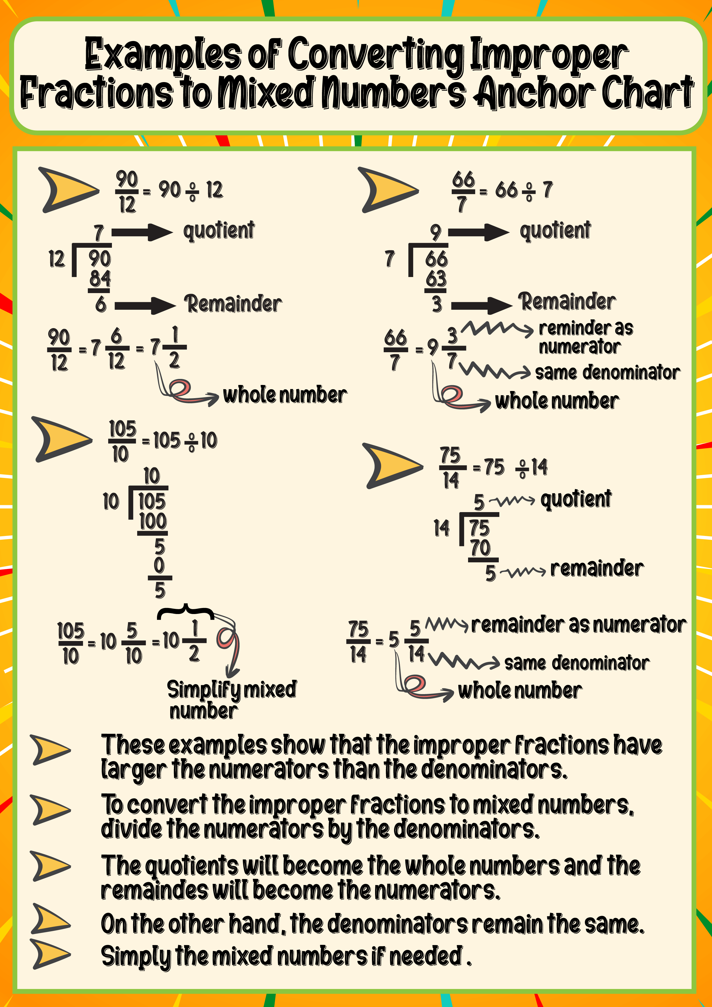 Converting improper fractions to mixed numbers overview