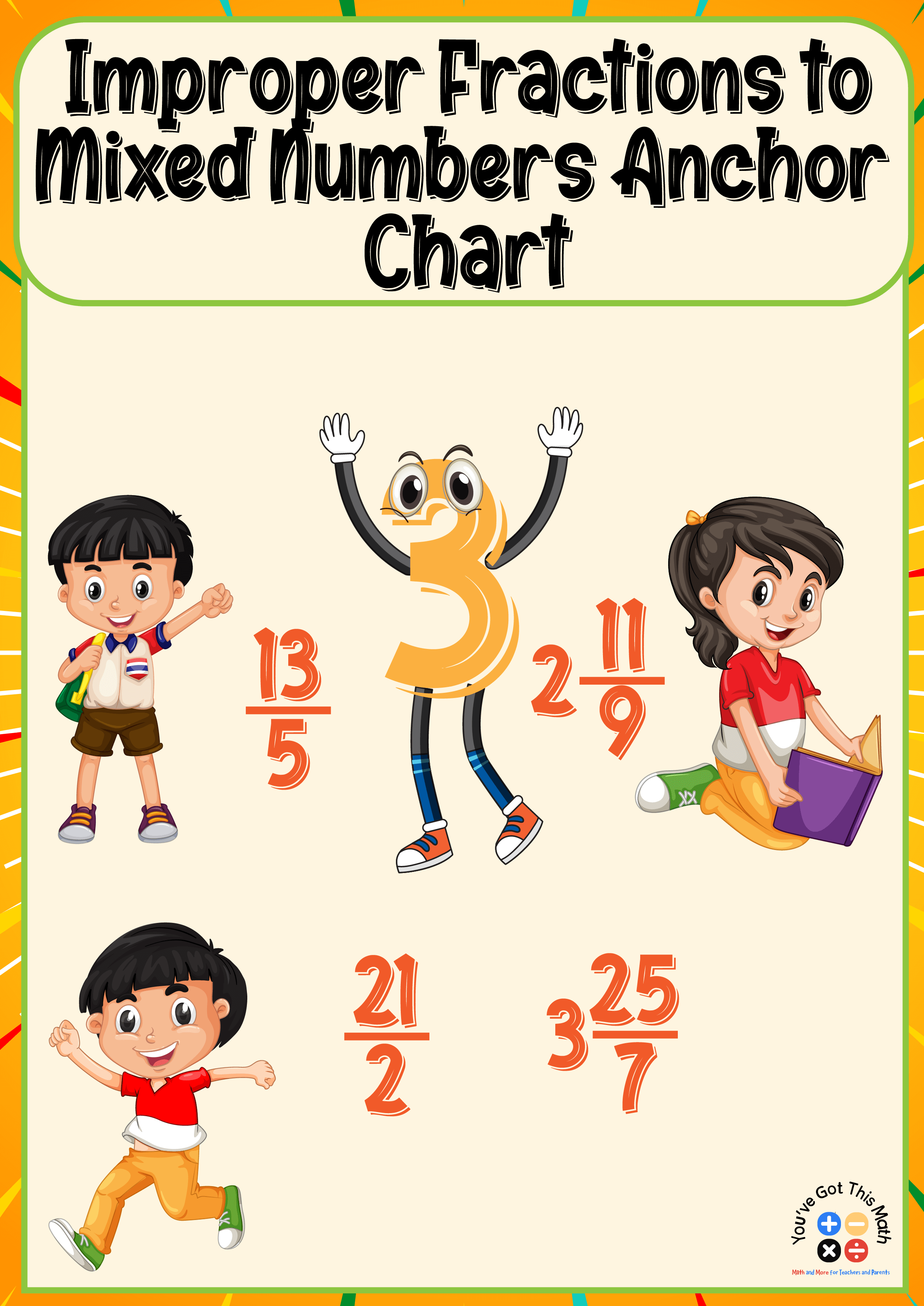  improper fractions to mixed numbers anchor chart overview