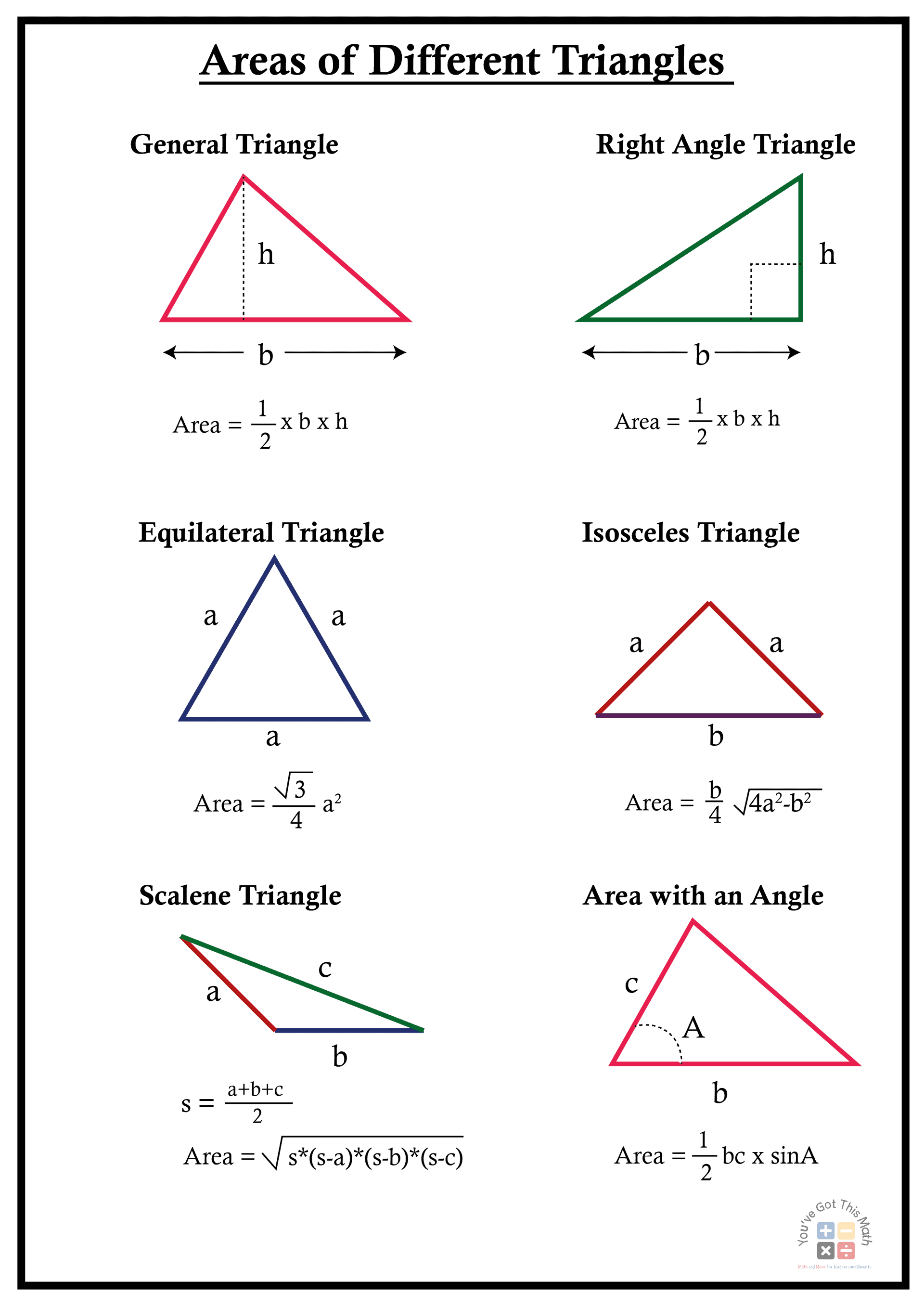 1- Area of different triangle