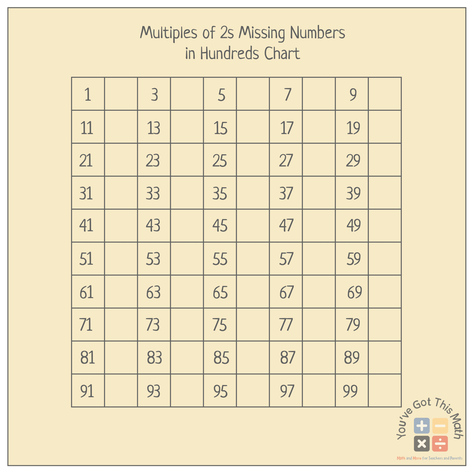 multiples of 2s missing numbers in hundreds chart
