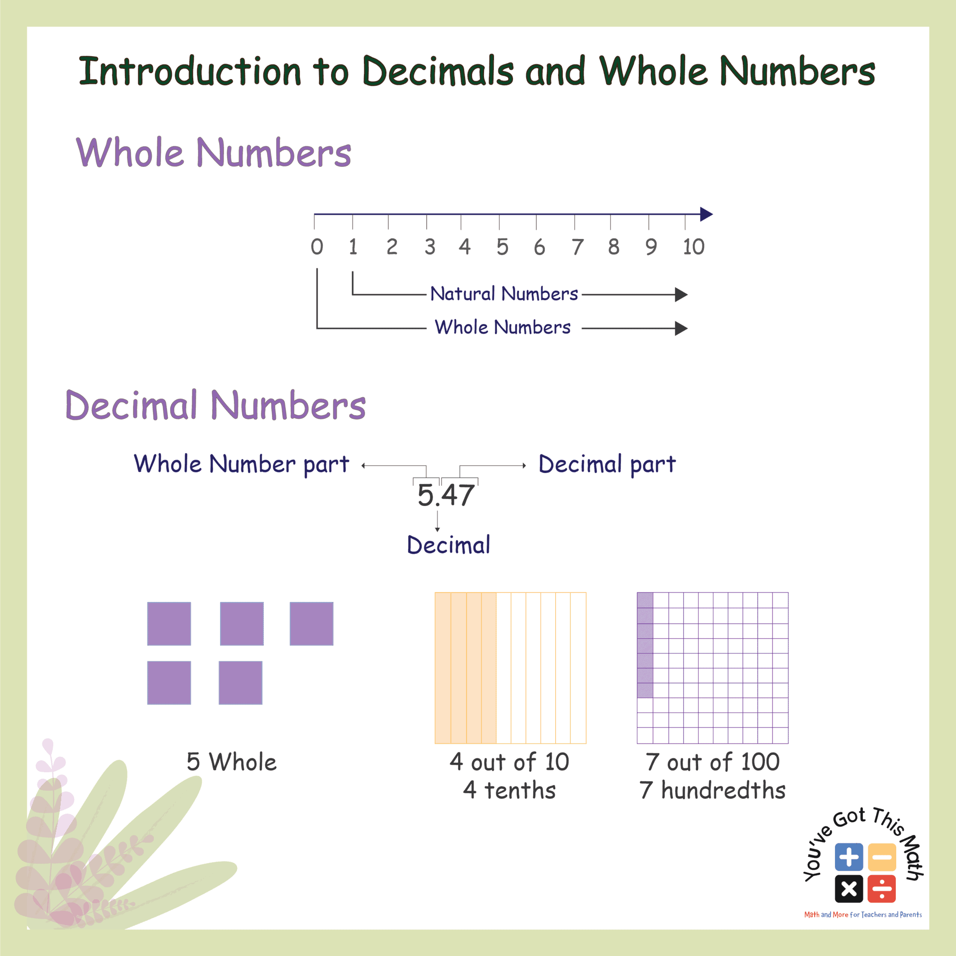 Introduction to Decimals and Whole Numbers with Differences-01-01