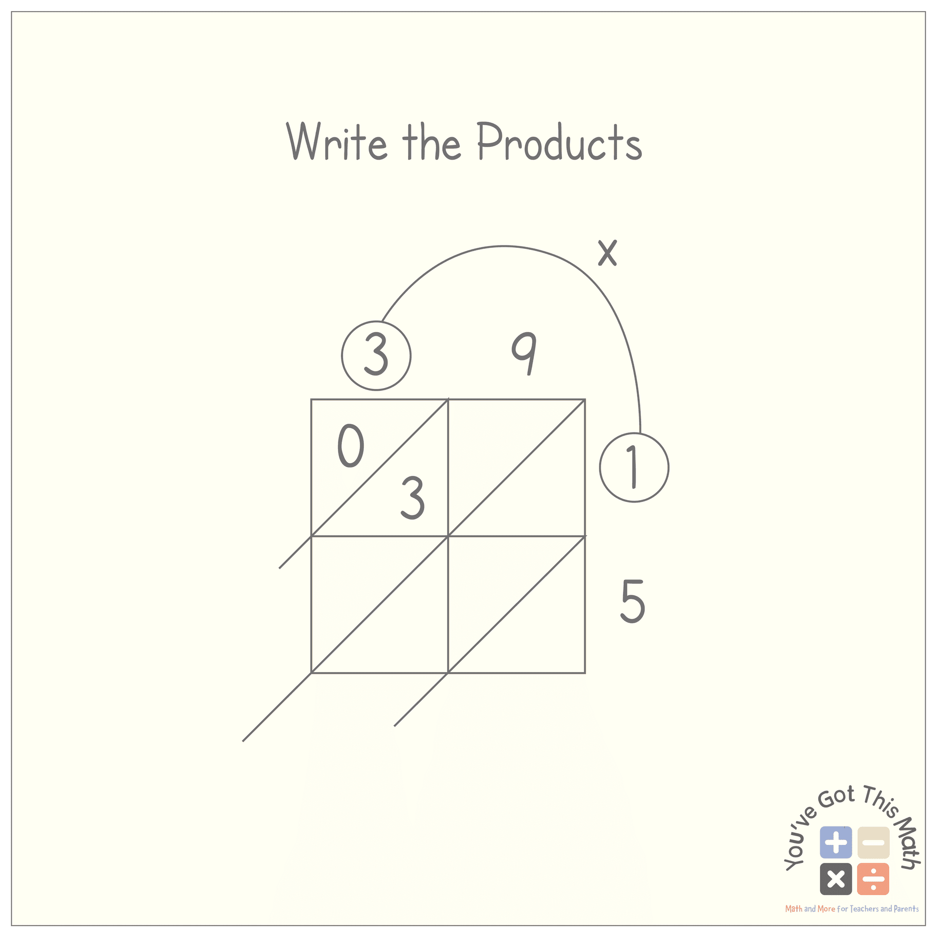 Write the Products