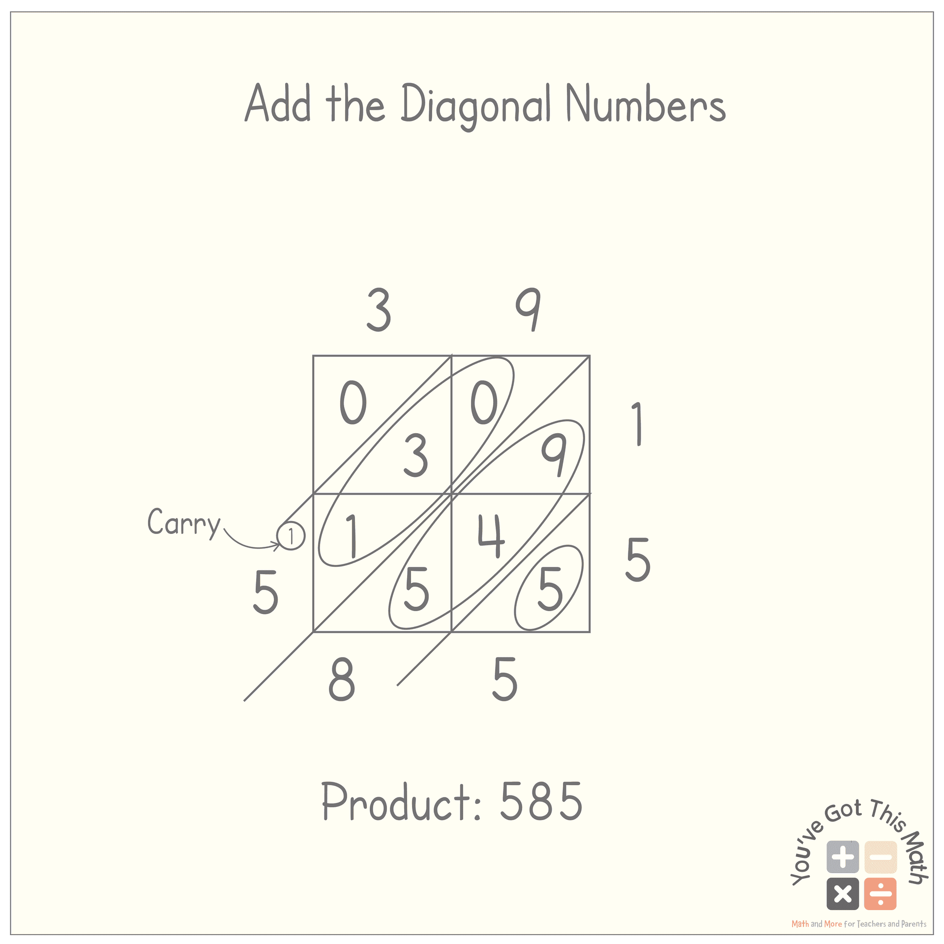 Add the Diagonal Numbers