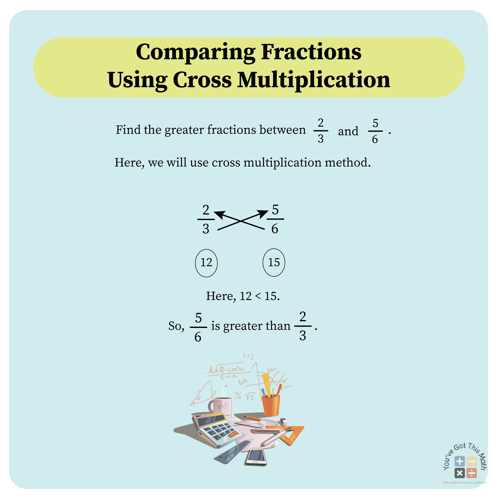 comparing fractions with different denominators by using cross multiplication