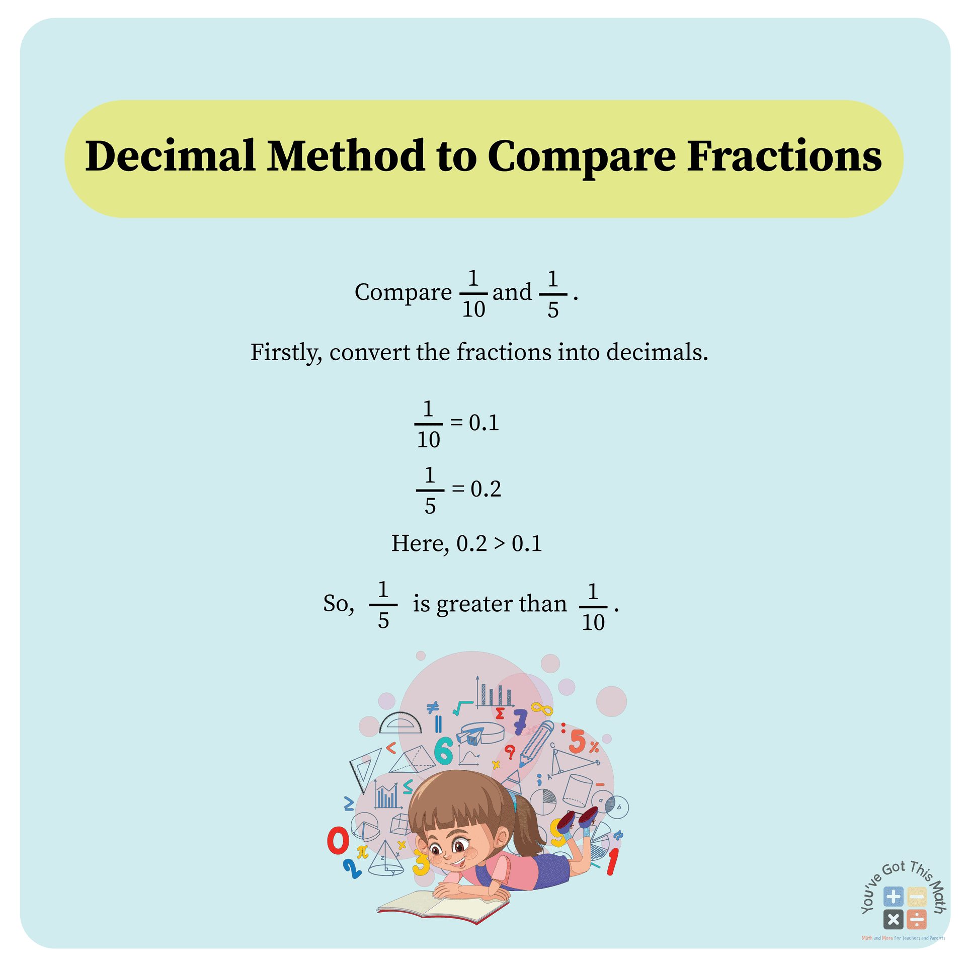 comparing fractions with different denominators by using decimal method