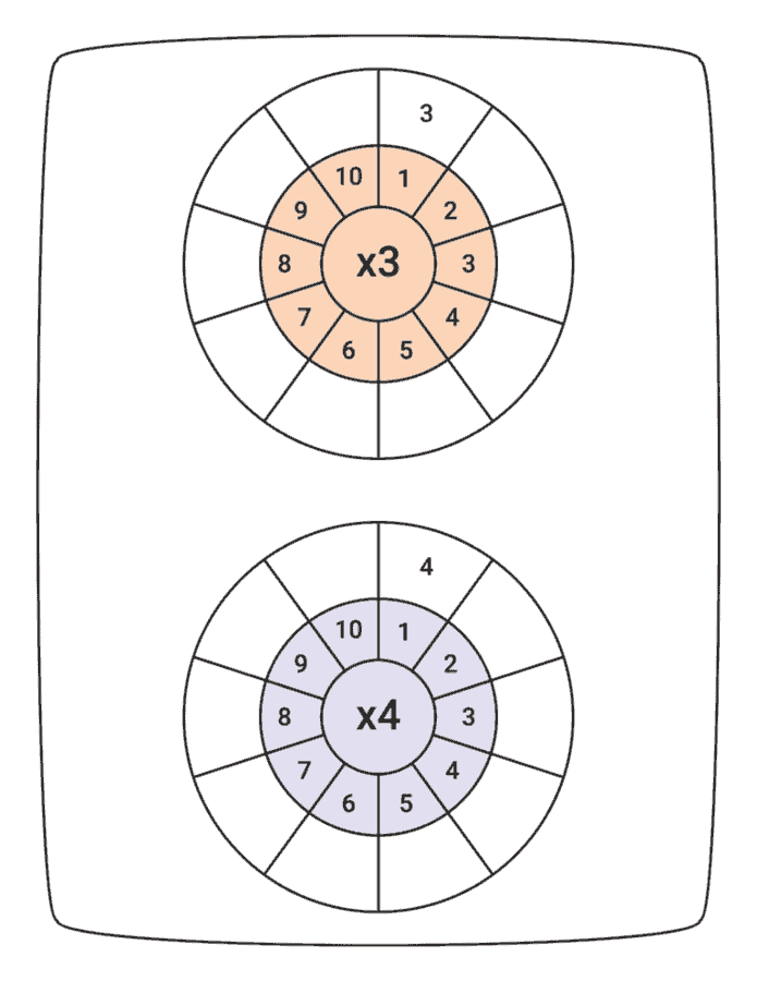 blank multiplication math wheels