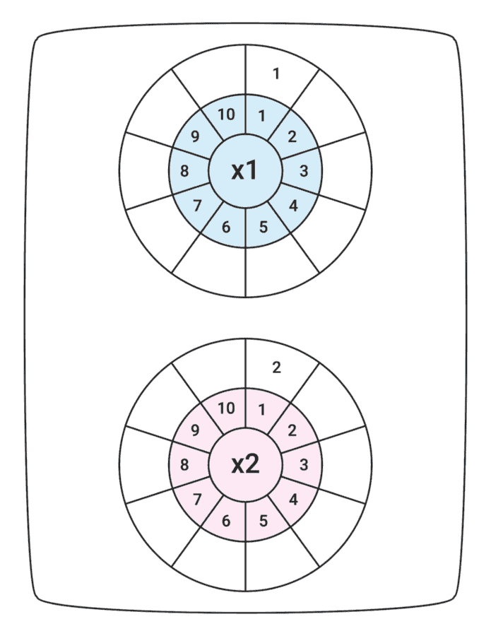 blank multiplication wheel worksheet