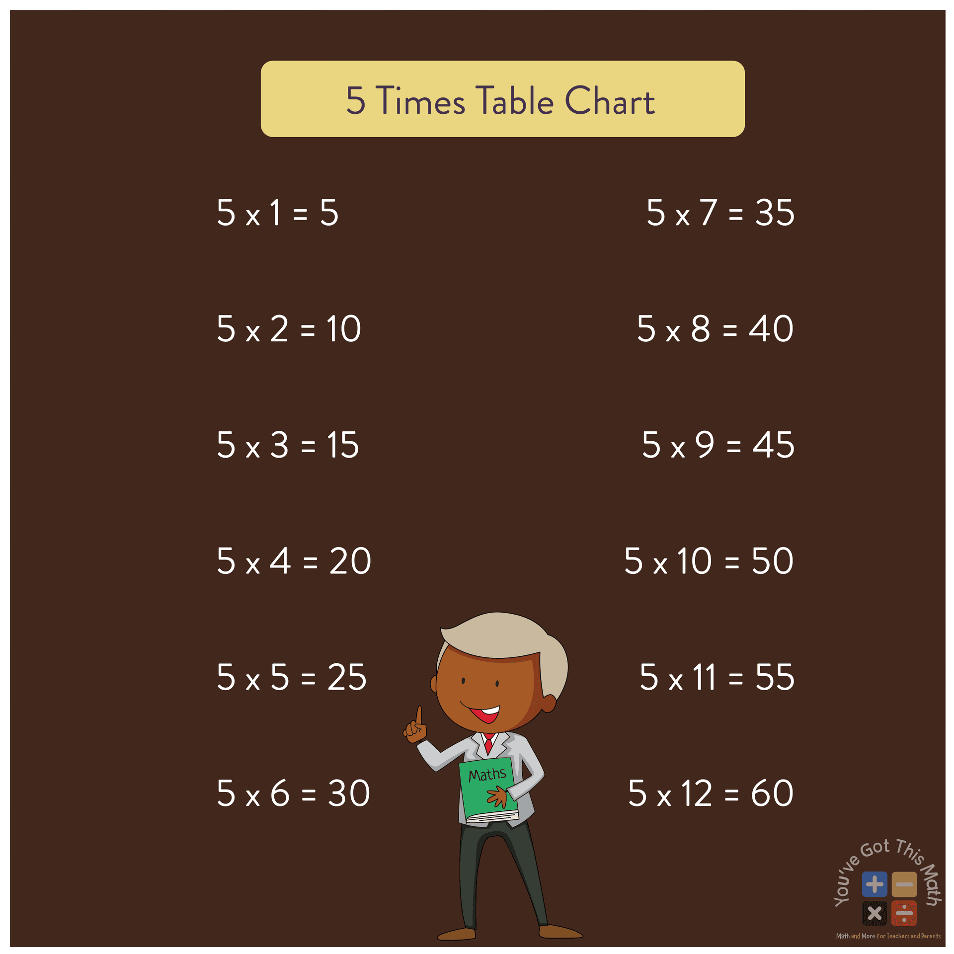5 Times Table Up To 100 Worksheets Infoupdate