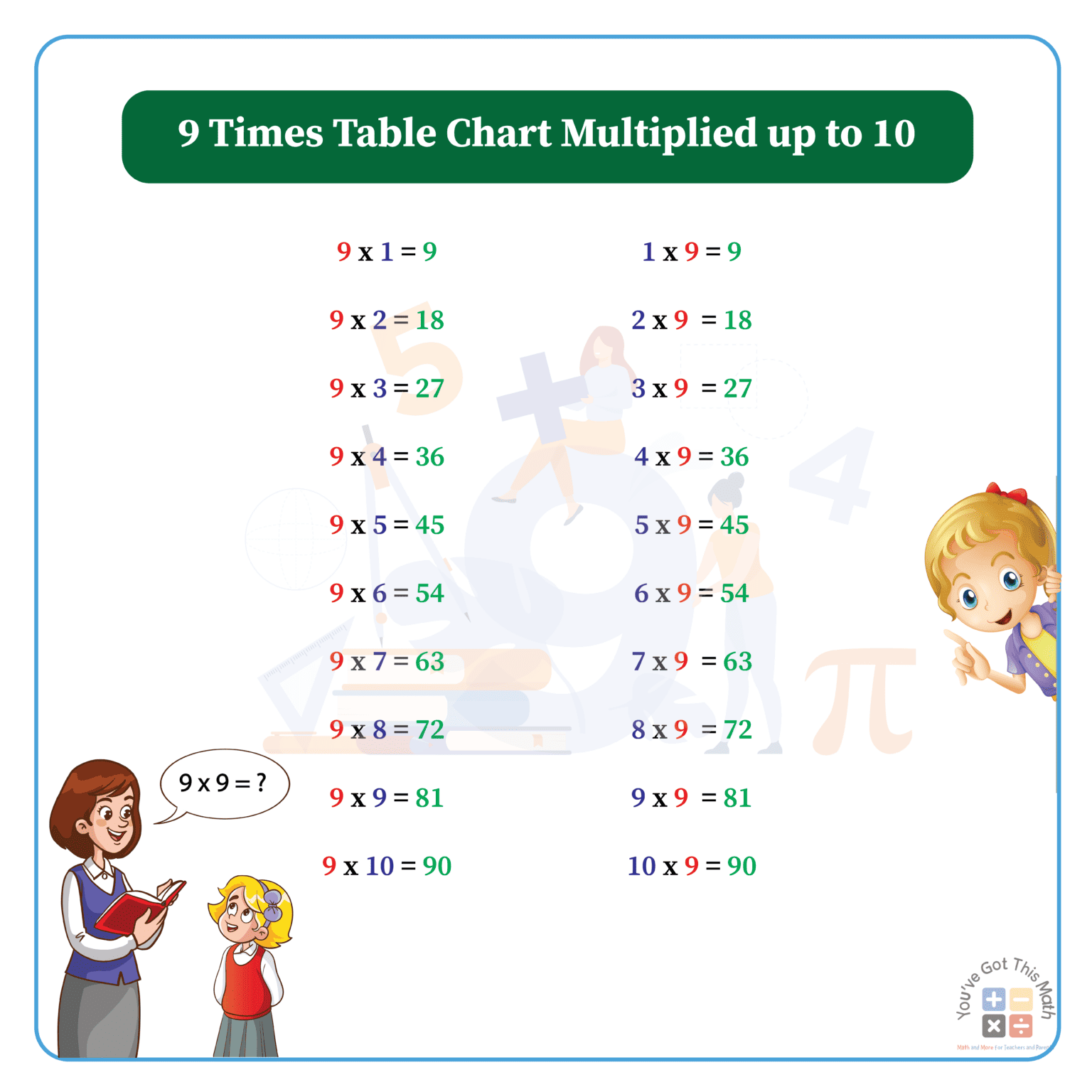 9 Times Table Chart | 6 Free Printable Worksheets