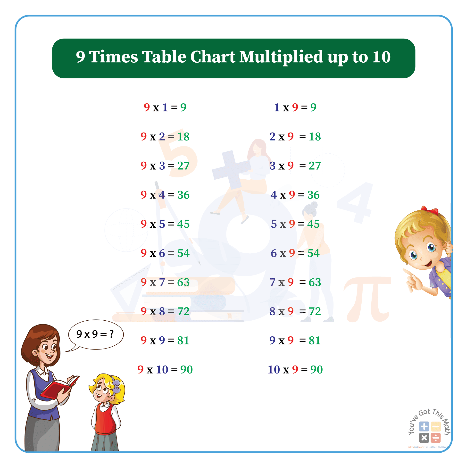 9 times table chart multiplied up to 10