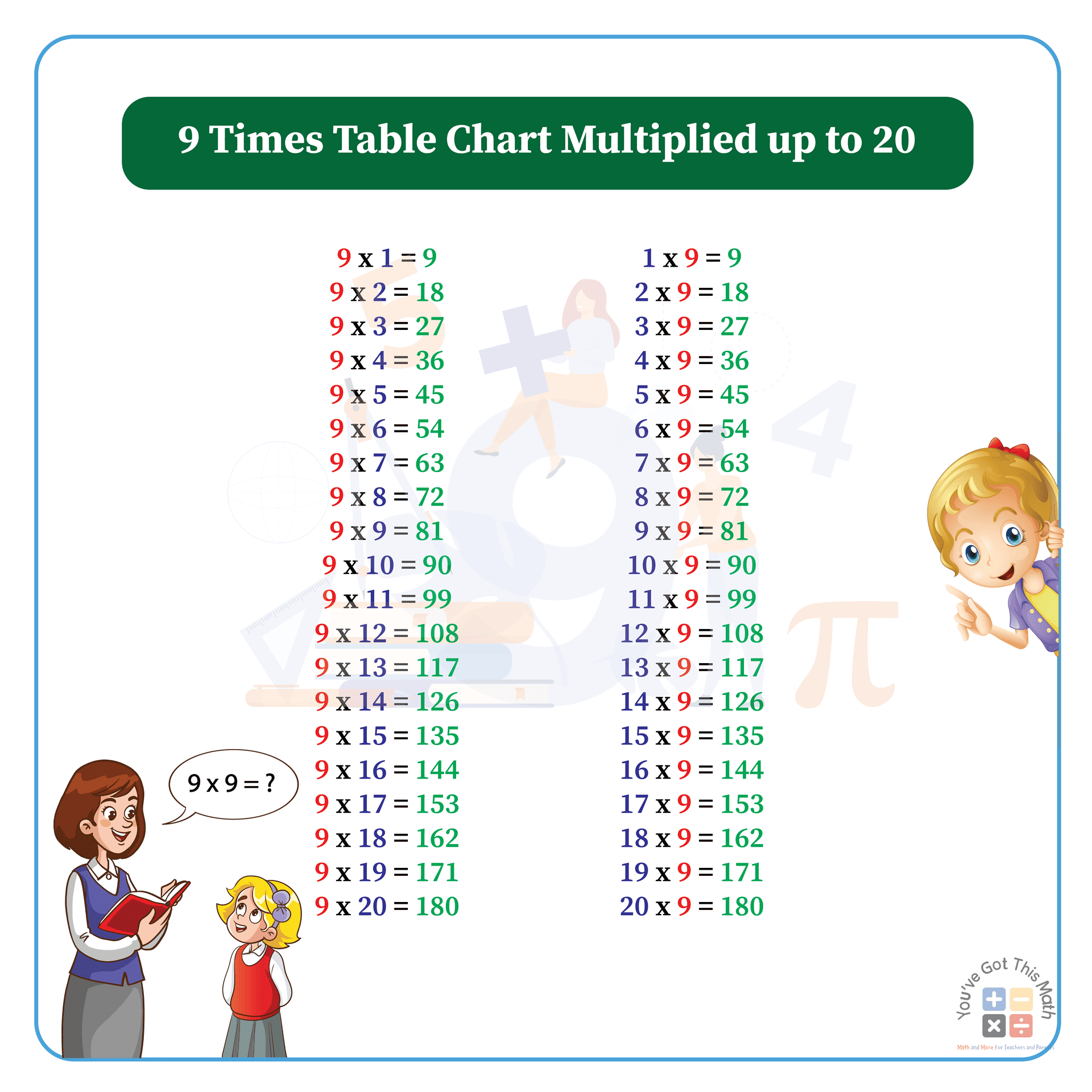 9 times table chart multiplied up to 20