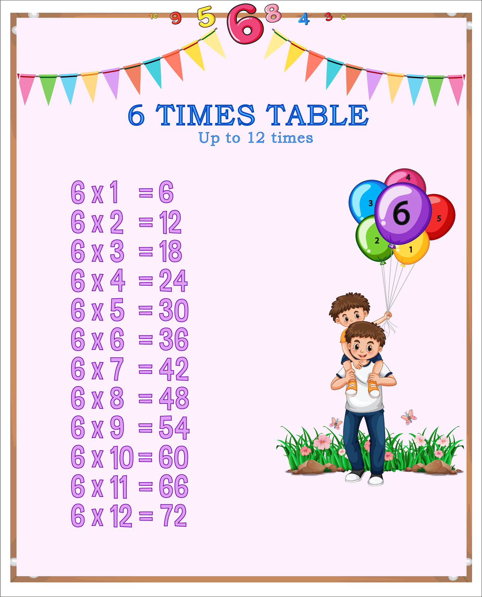 6 Times Table upto 12 times