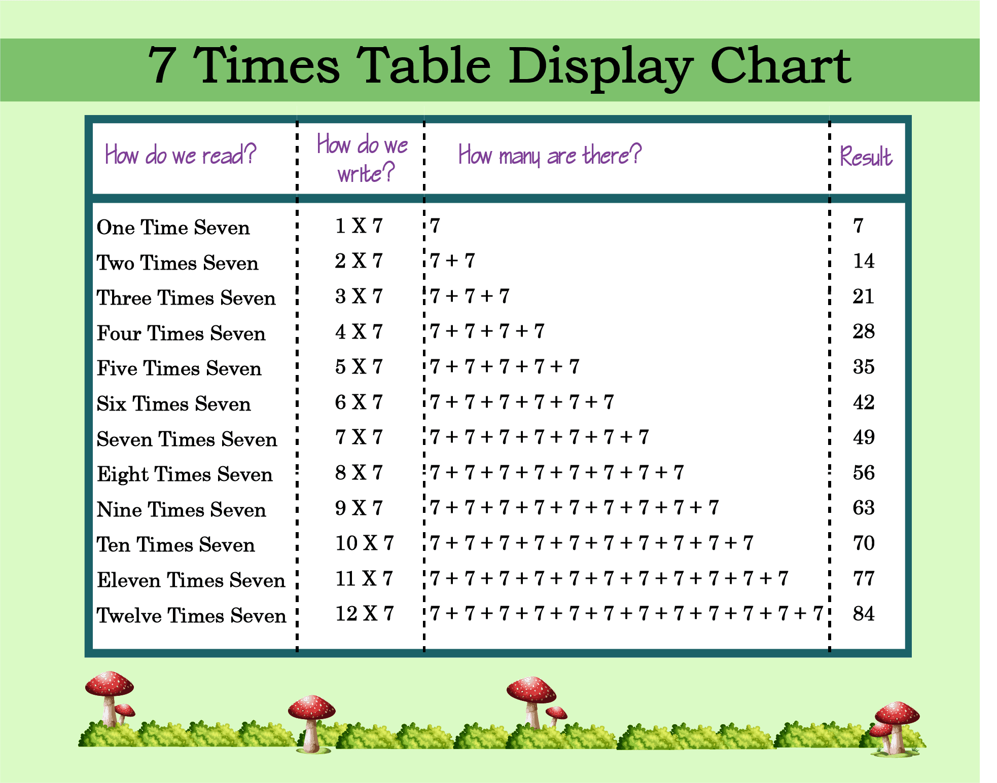 7 Times Table Display Chart overview