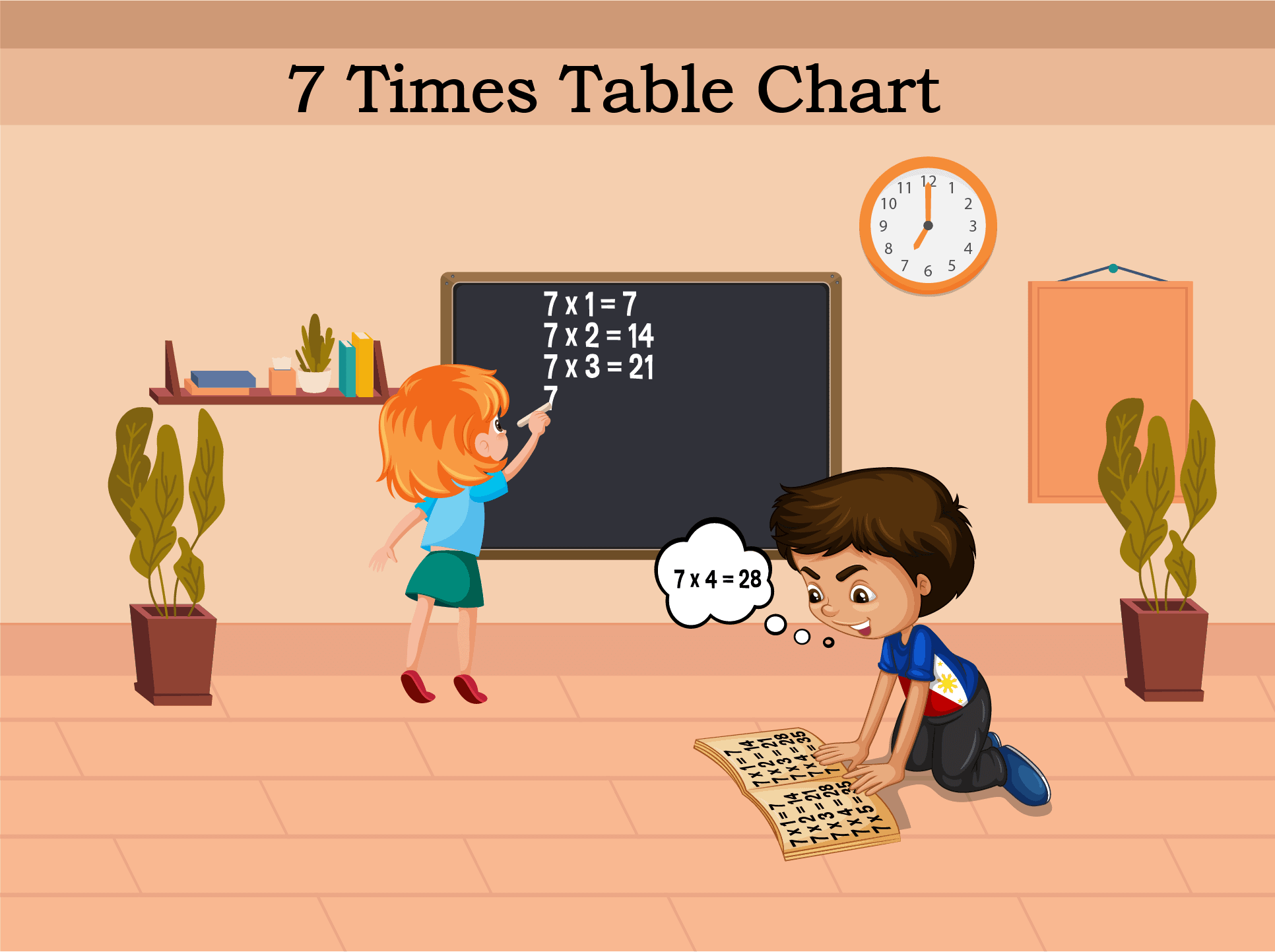 7 times table Chart overview