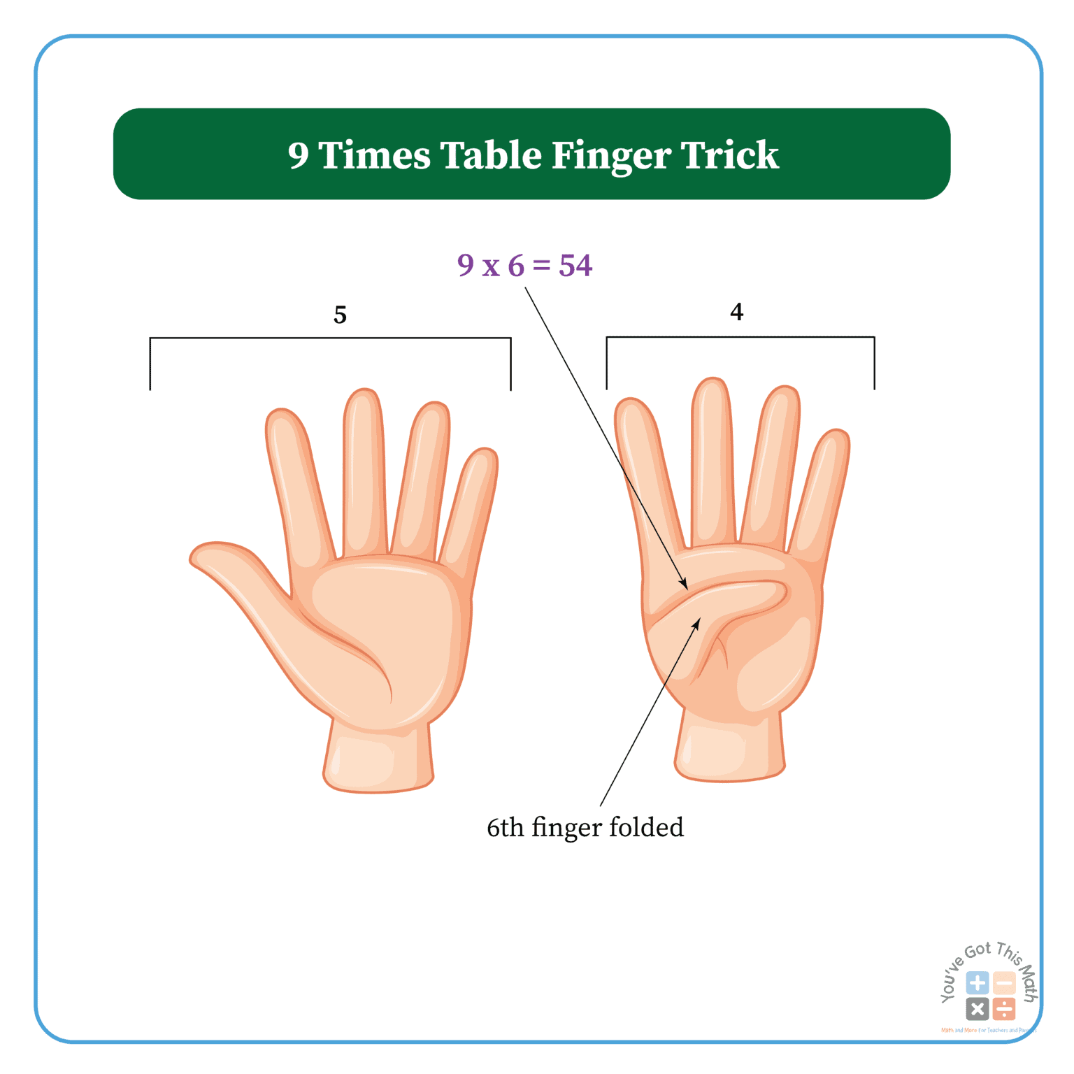 9 Times Table Chart | 6 Free Printable Worksheets