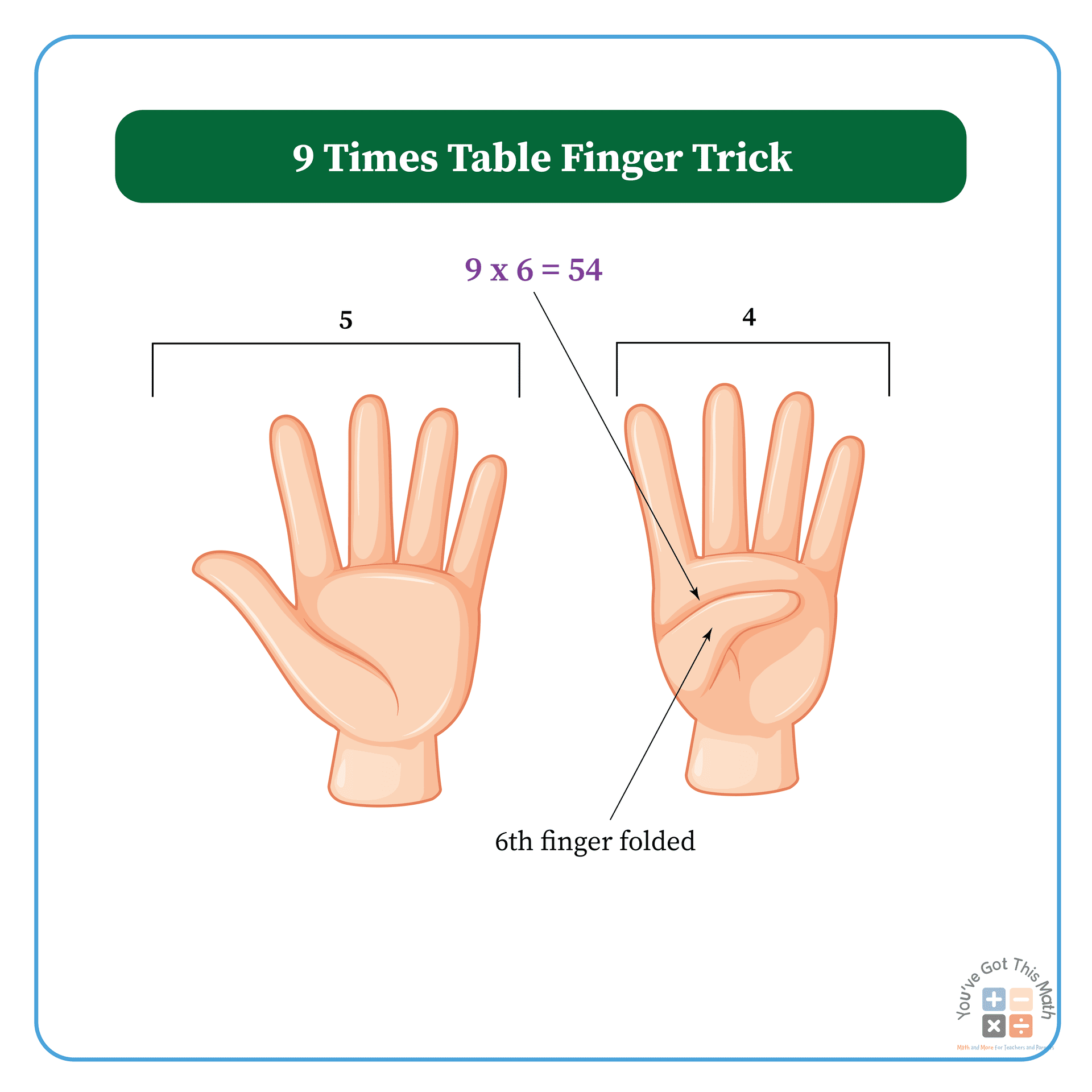 Finger trick to find 9s products