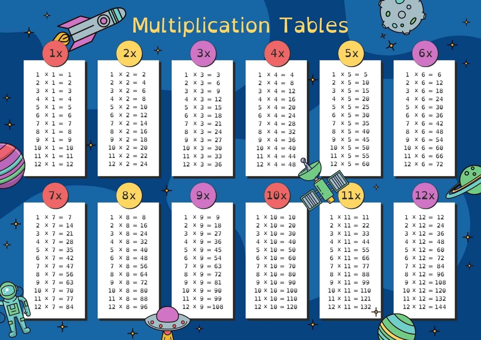 times tables 1-12 with an outer space theme