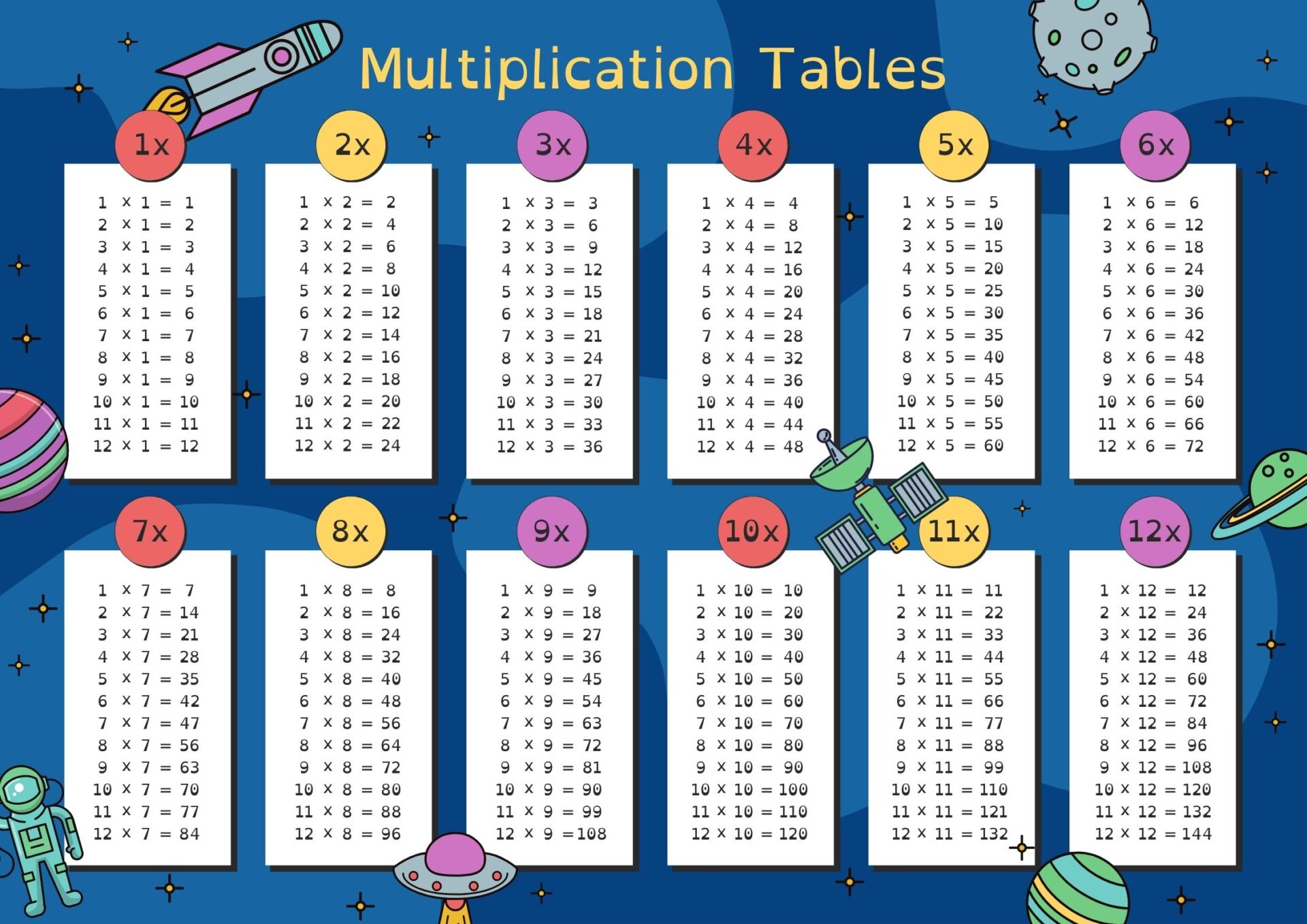 times tables 1-12 with an outer space theme