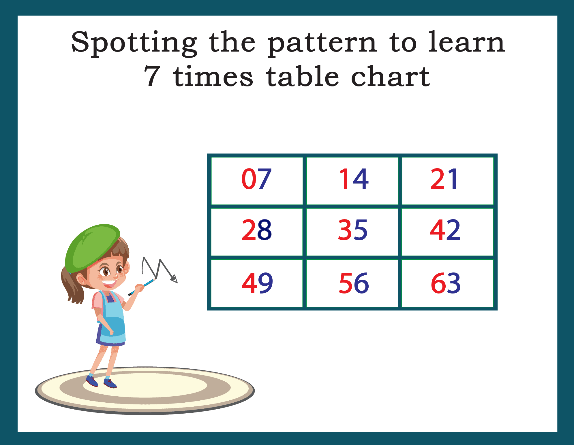 using pattern to learn 7 times table chart