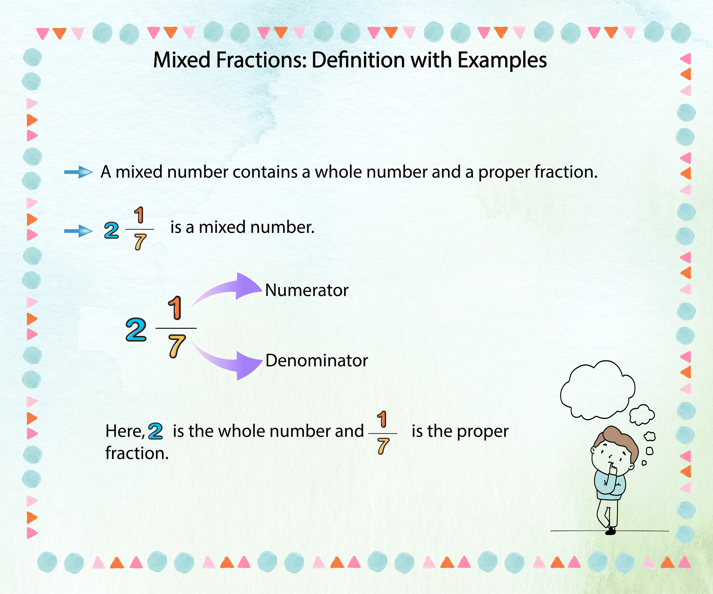 Explaining Mixed Fractions with Examples