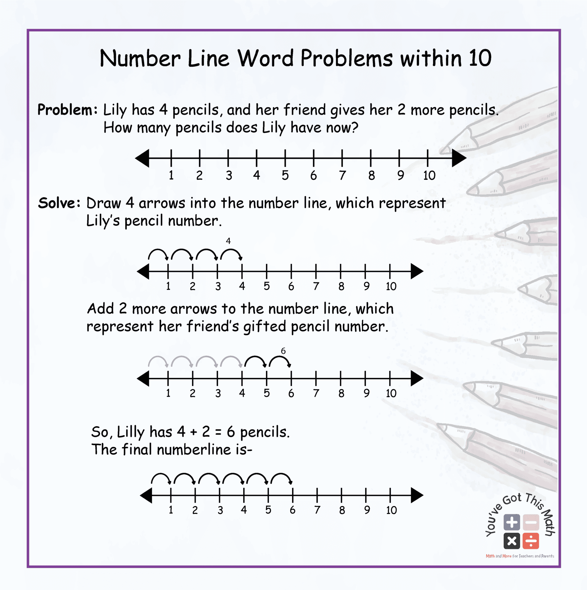 Number Line Word Problems within 10