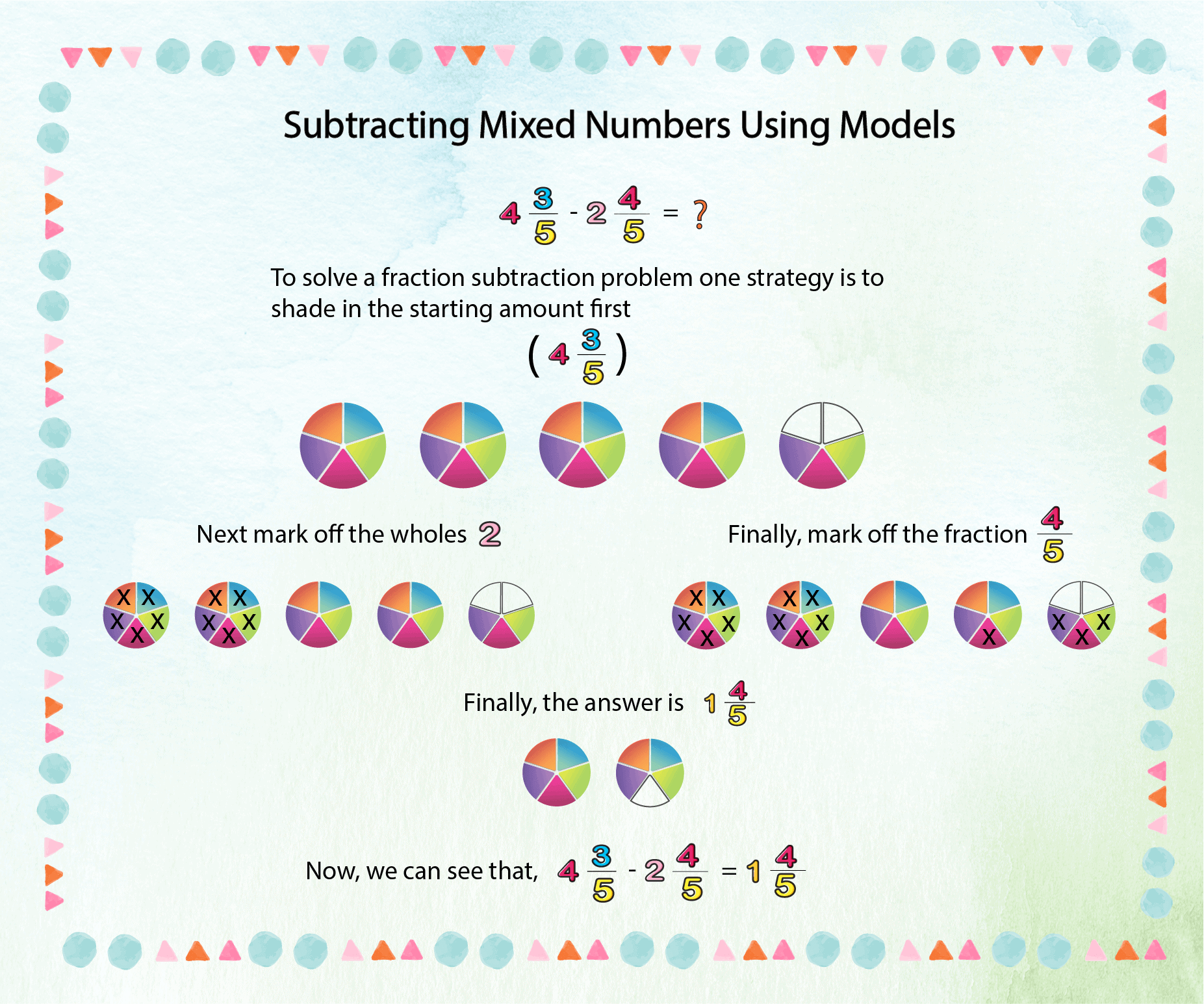 Subtracting Mixed Numbers Using Models