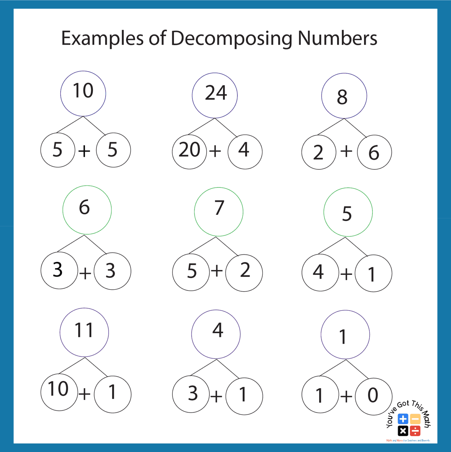 Composing And Decomposing Numbers Worksheets