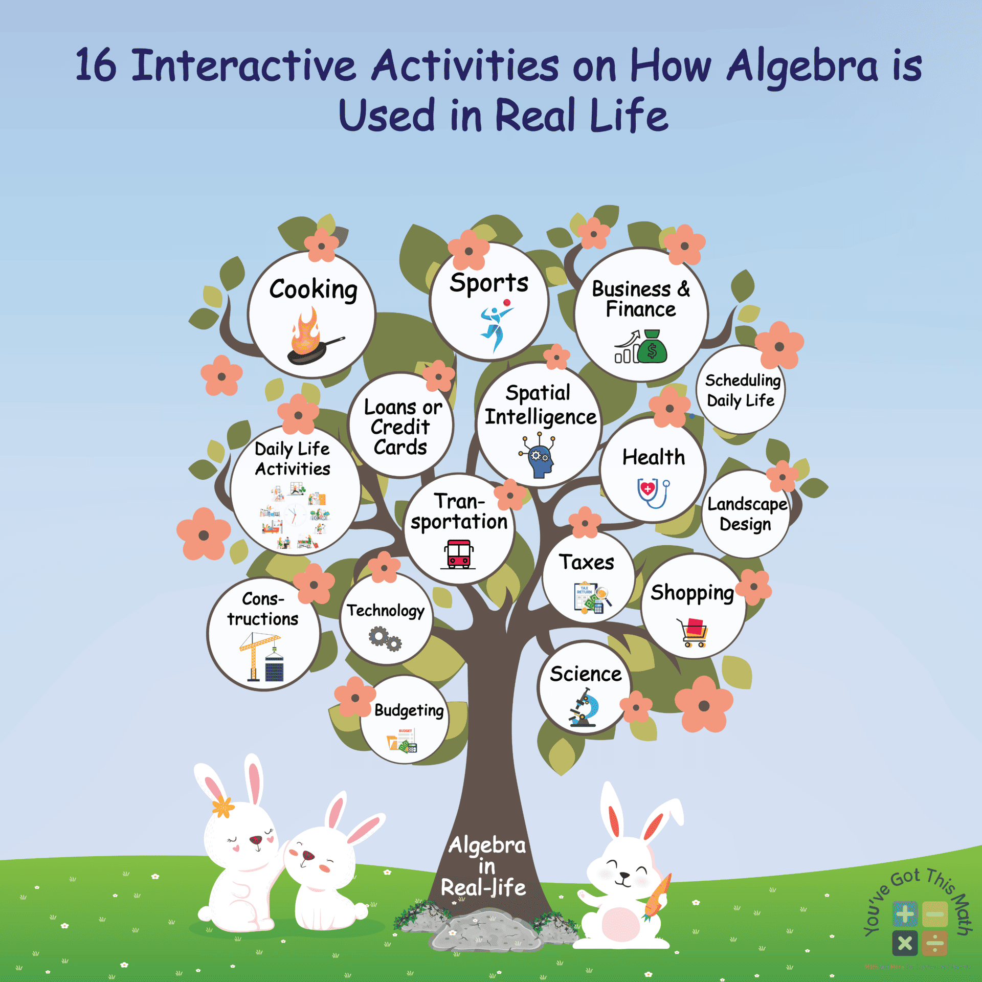 16 Interactive Activities on How Algebra is Used in Real Life
