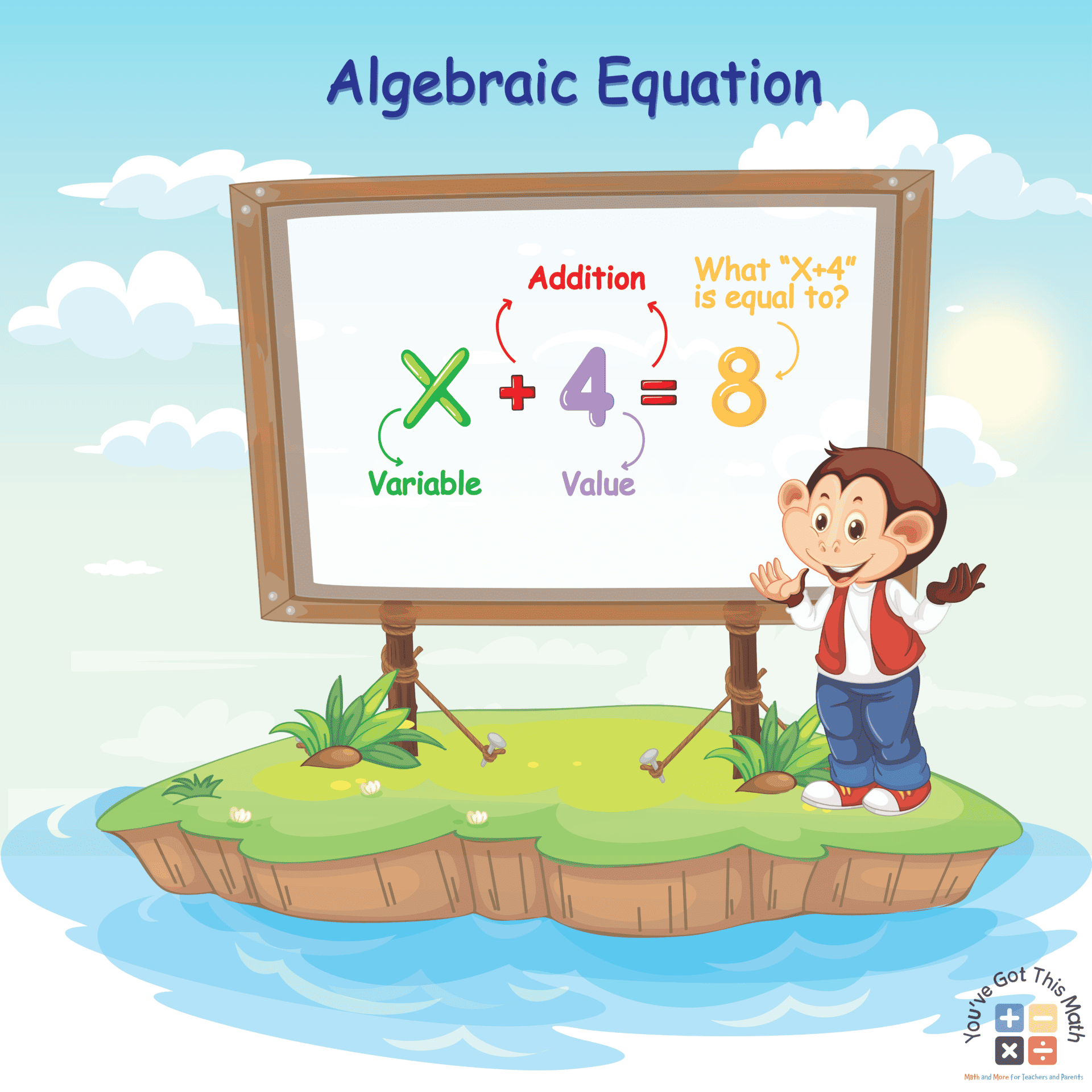 Algebraic equation