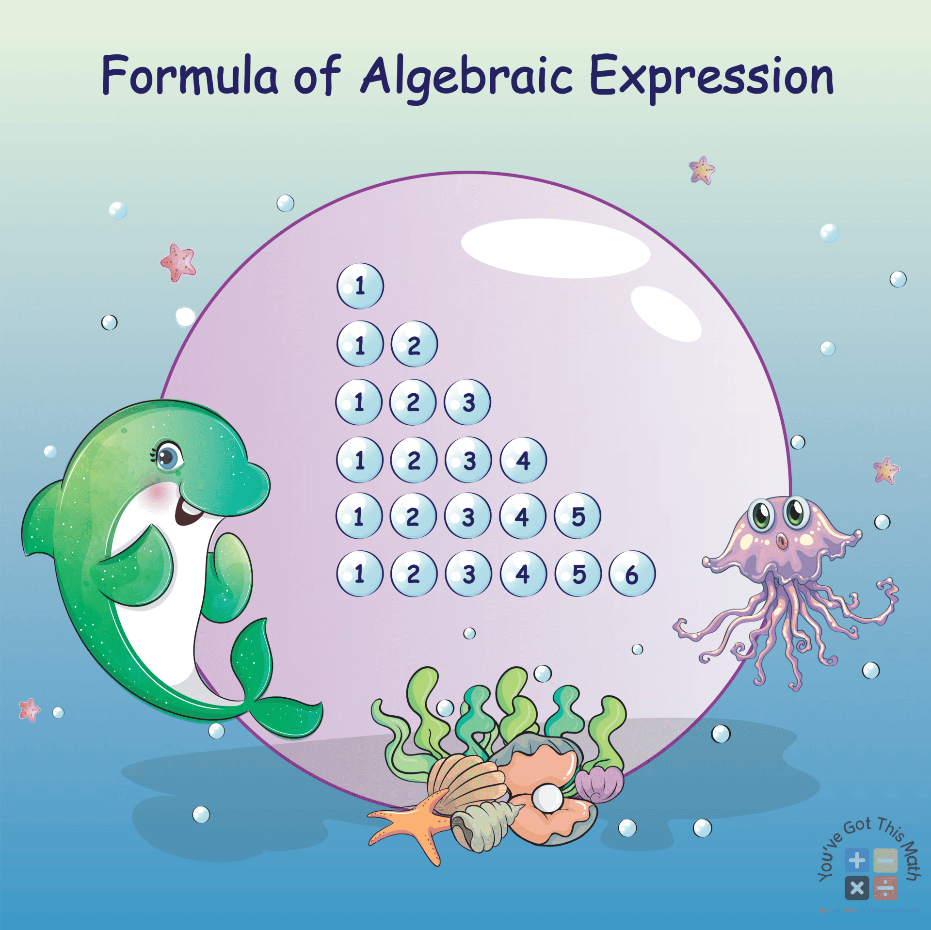 Formula of Algebraic Expression