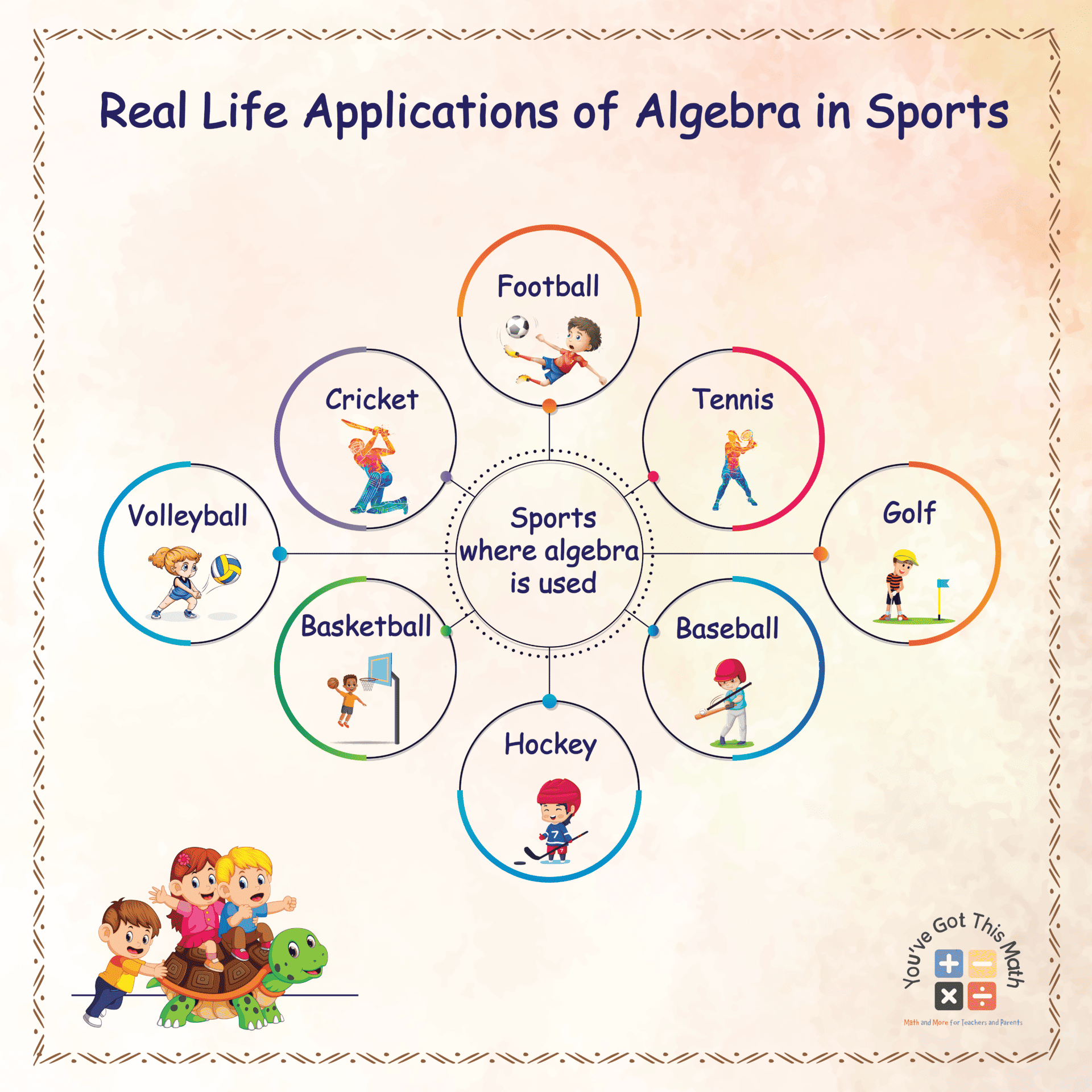 20 Practical Examples Of Algebra In Everyday Life - Different By