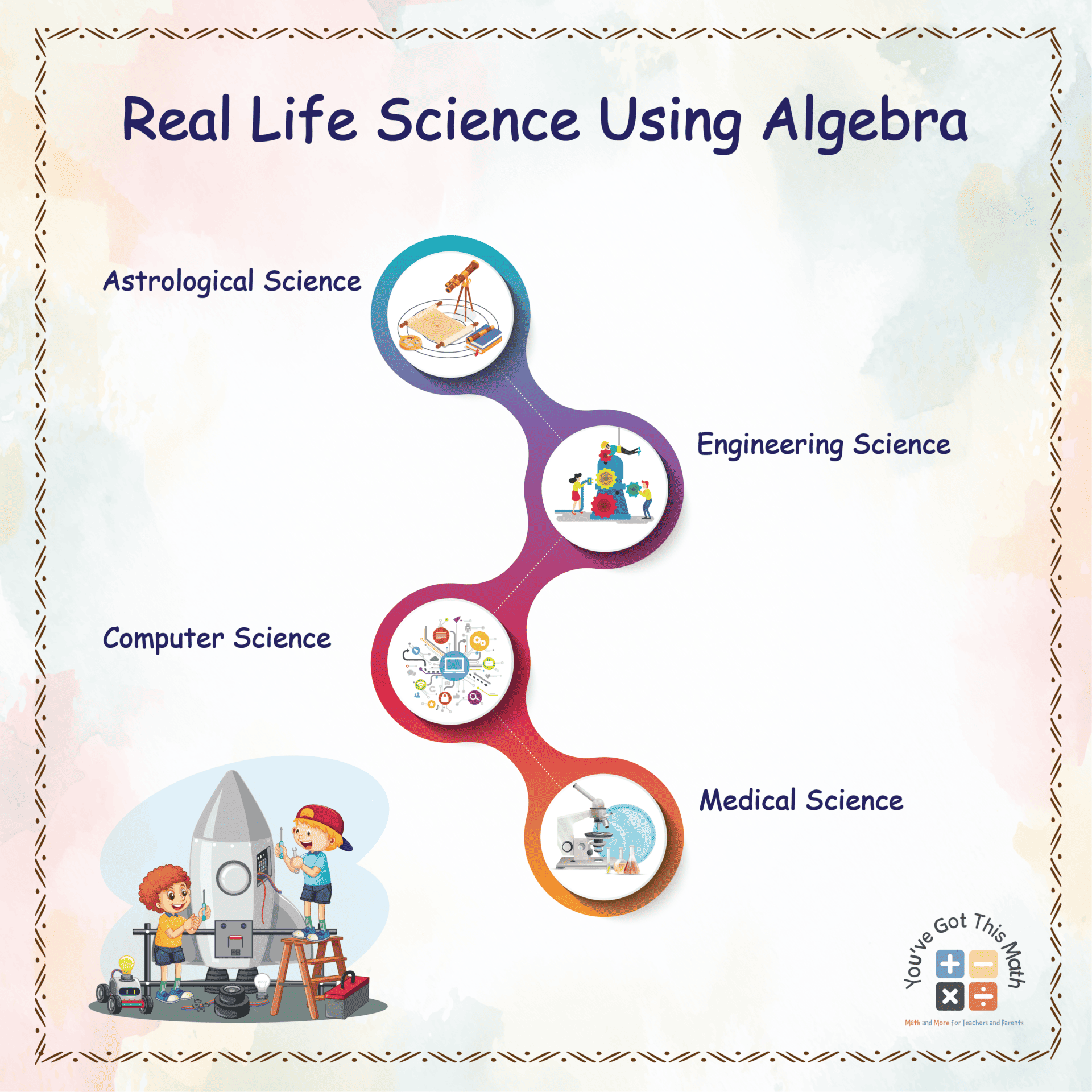 Real Life Science Using Algebra