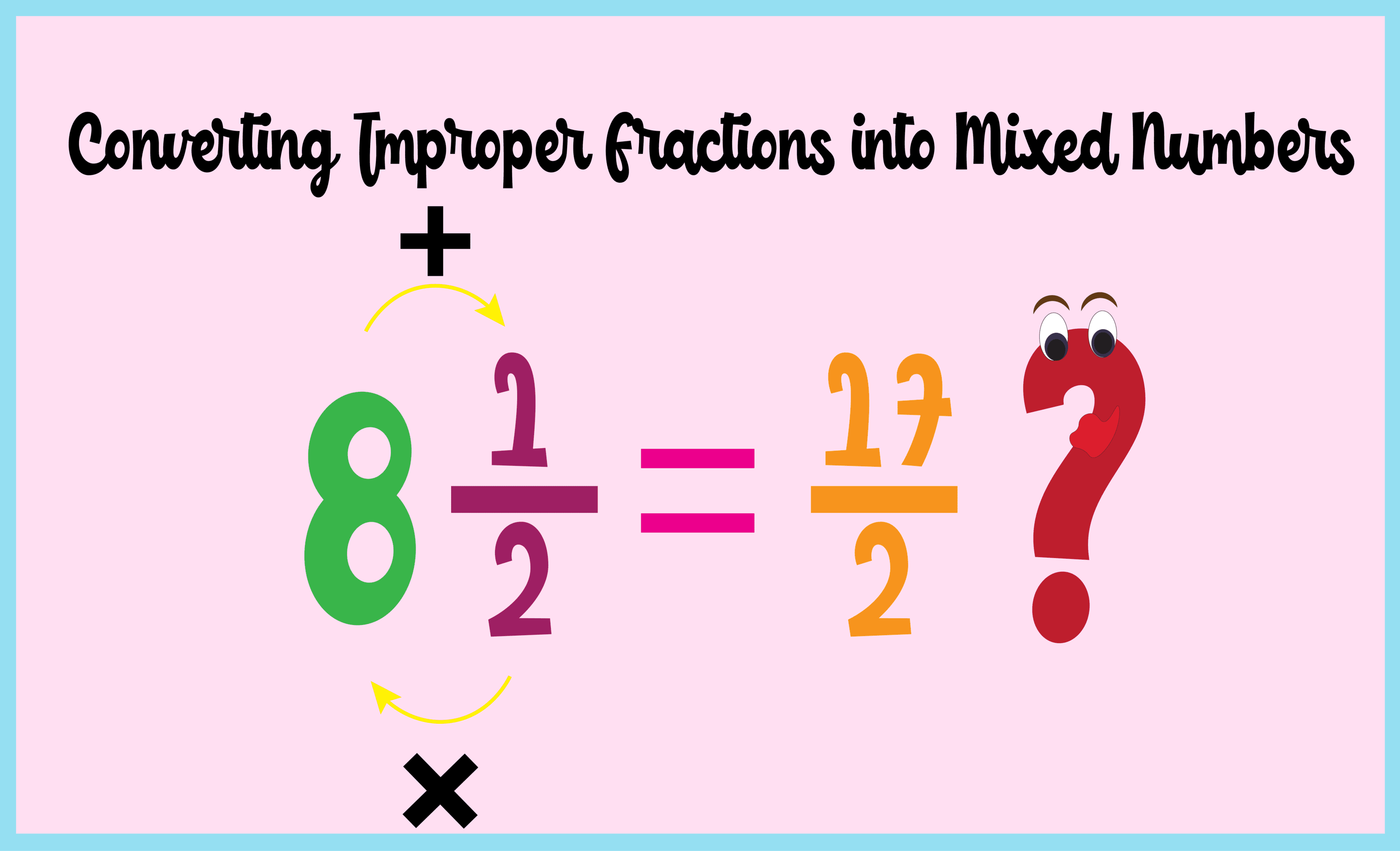 Converting Improper Fractions to Mixed Numbers Worksheet overview