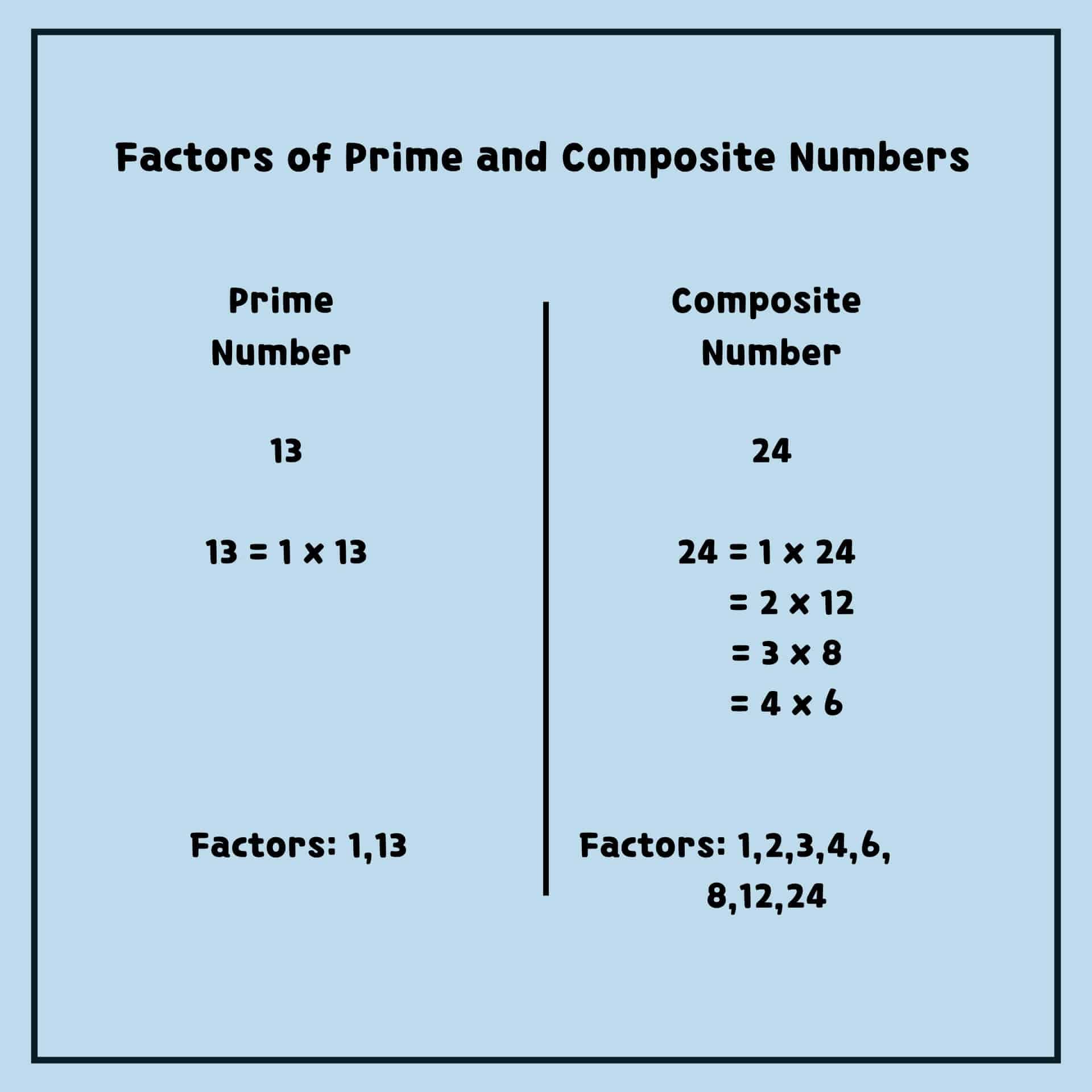 difference between prime and composite numbers to realise factors of a number definition