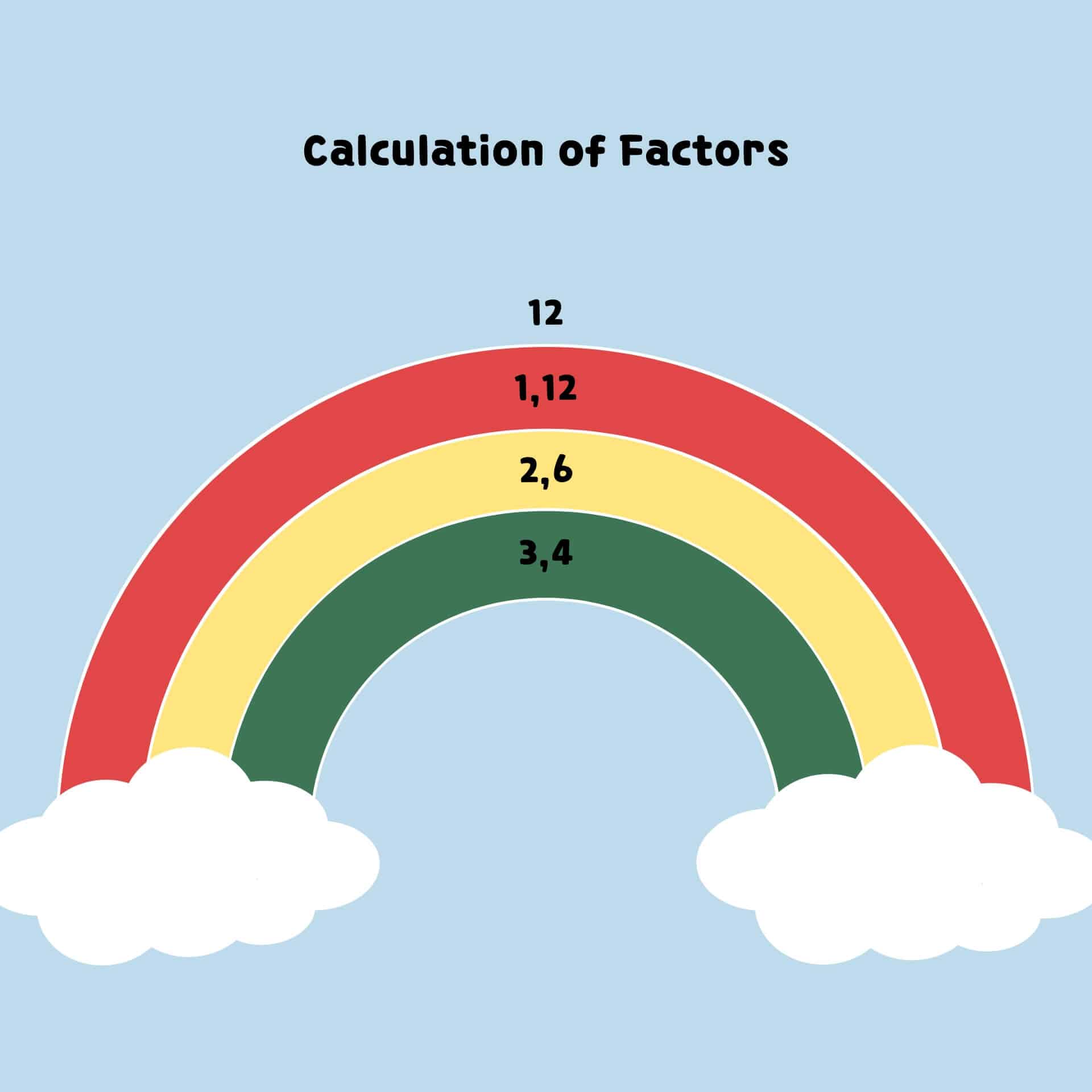 rainbow with factors of a number