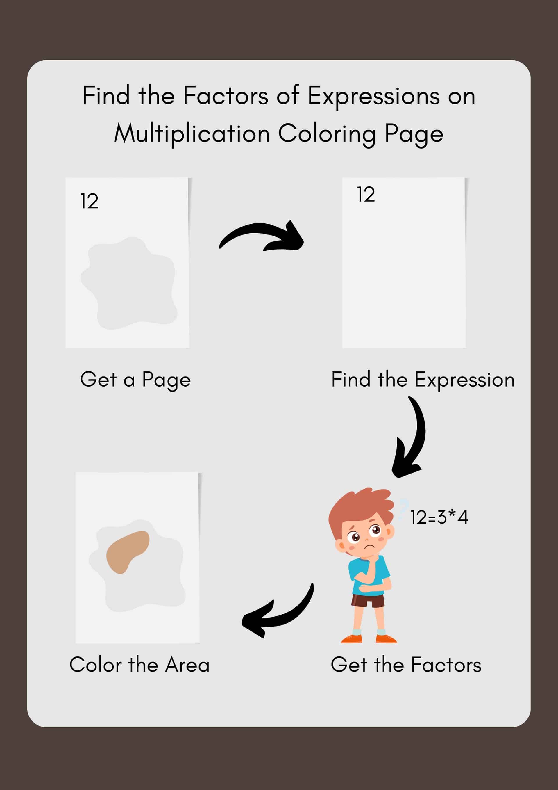 Steps of Finding the Factors of Expressions on Multiplication Coloring Page