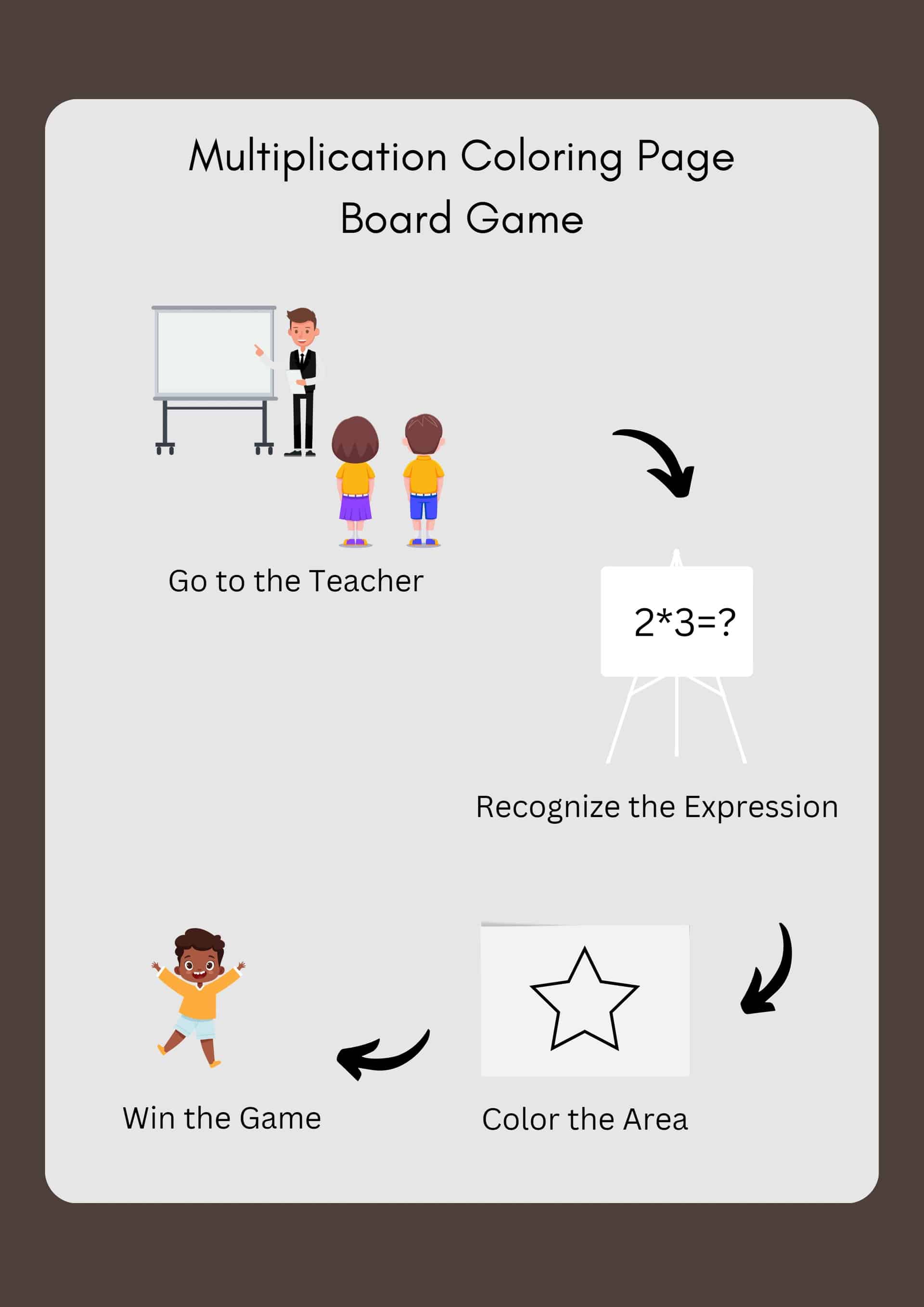 A board game of Board Game with Multiplication