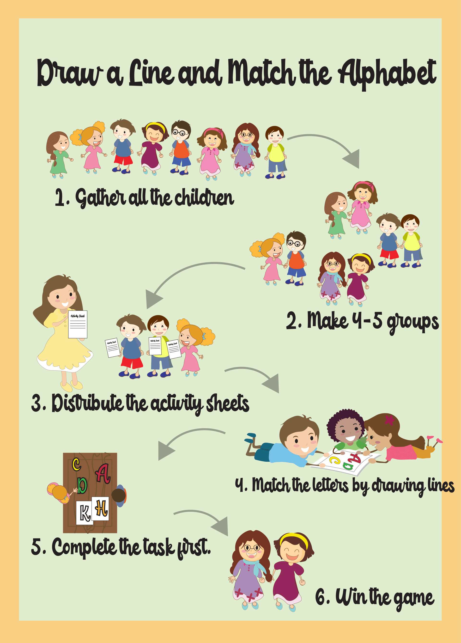 flowchart of Drawing a line and Matching the Alphabet