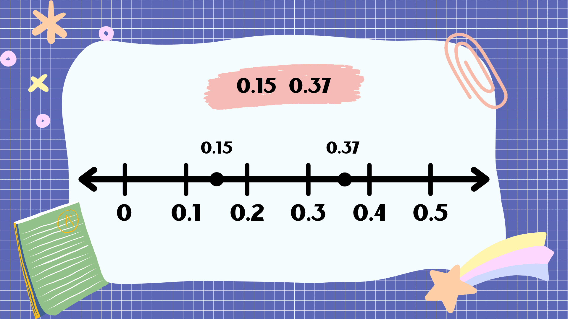 Determining Numbers Between Two Decimal Points