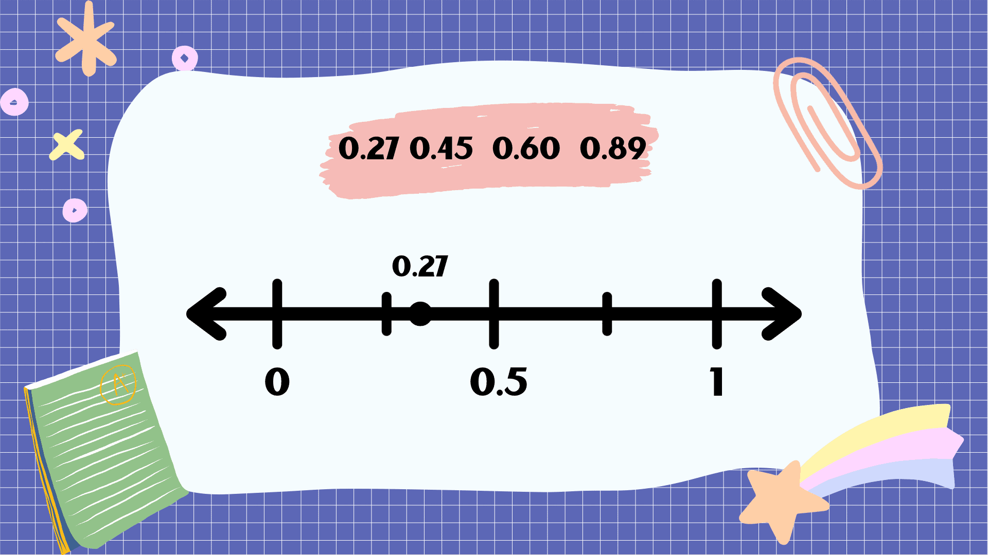 A Harder Version with Lesser Options in the Number Line