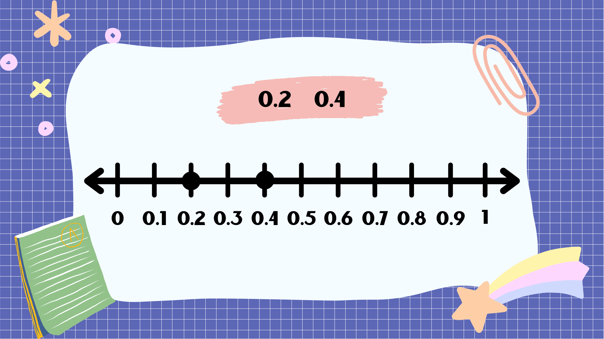 Decimal Number Line Game