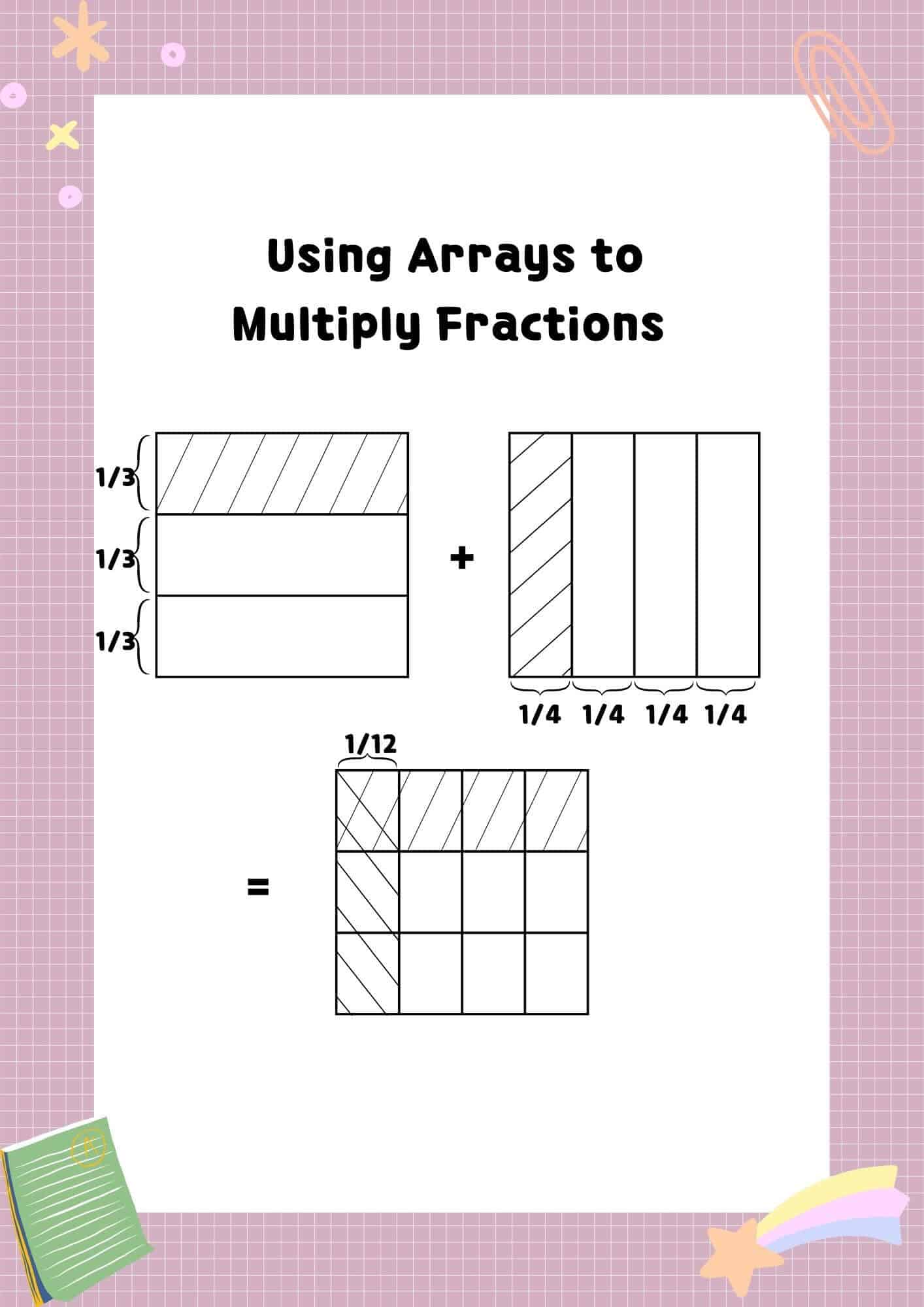 representation of multiplying fractions using arrays